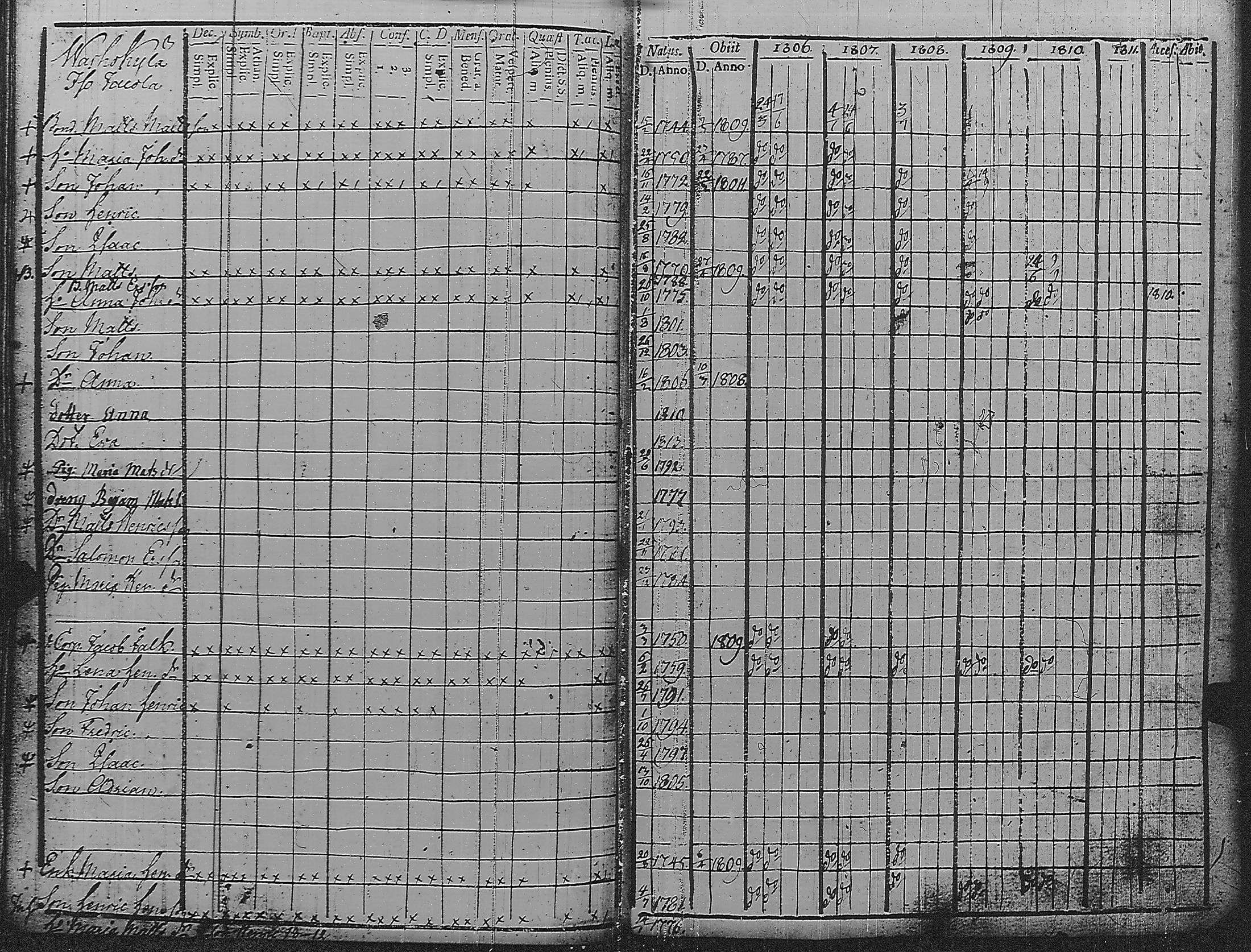 [ ../kirjat/Kirkonkirjat/pyharanta/rippikirja_1806-1811_jk59/kuvat/110.jpg ]