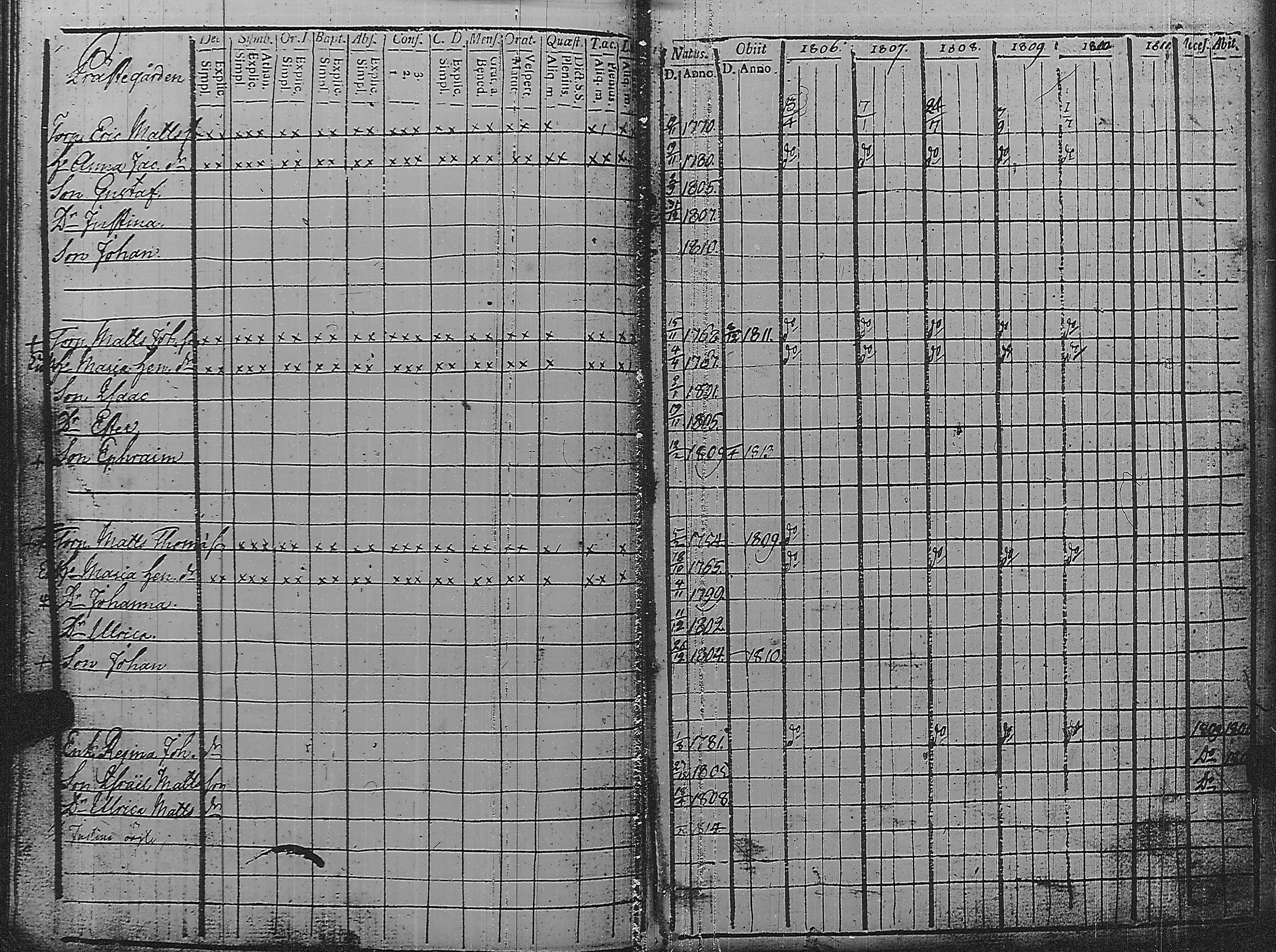 [ ../kirjat/Kirkonkirjat/pyharanta/rippikirja_1806-1811_jk59/kuvat/121.jpg ]