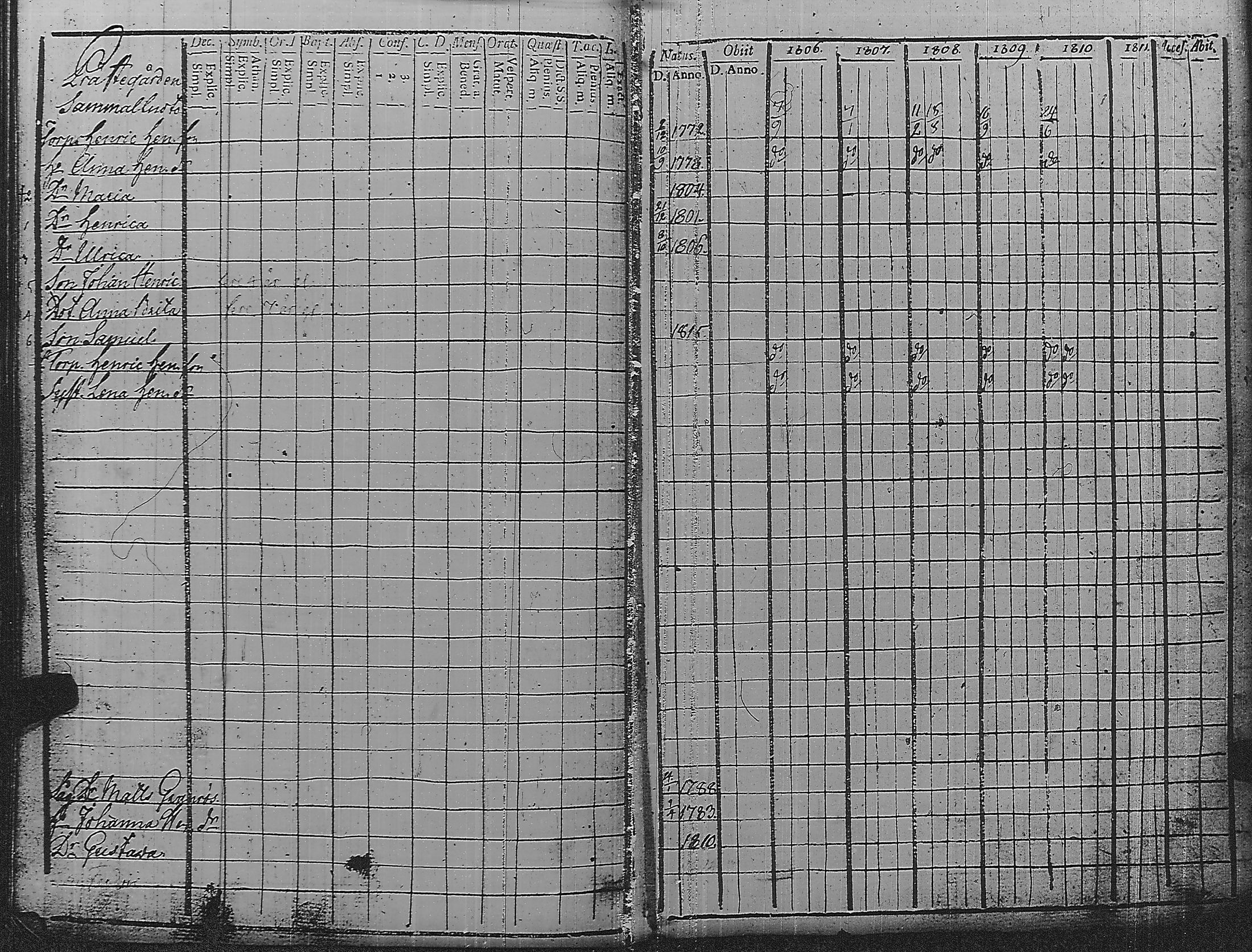 [ ../kirjat/Kirkonkirjat/pyharanta/rippikirja_1806-1811_jk59/kuvat/122.jpg ]