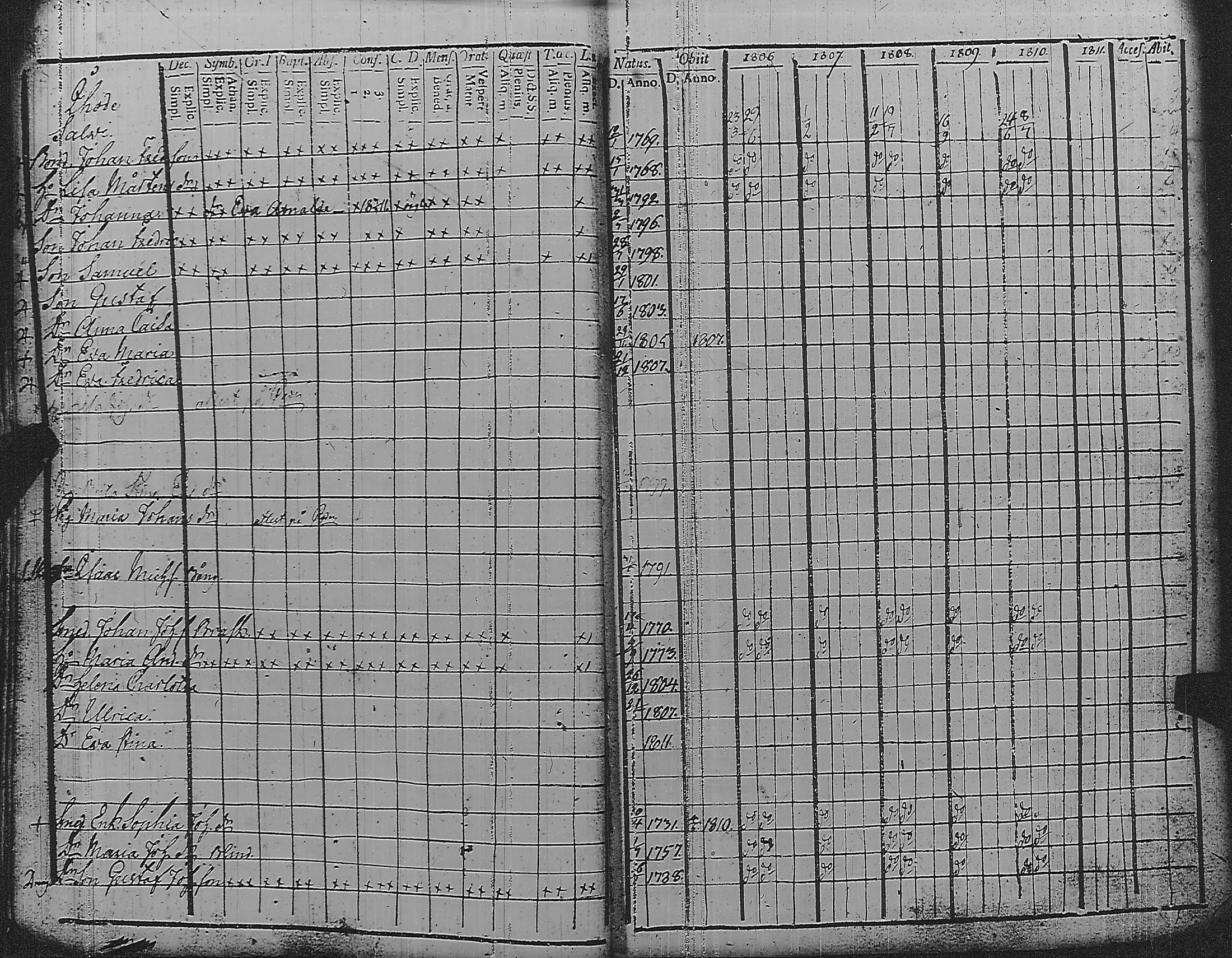 [ ../kirjat/Kirkonkirjat/pyharanta/rippikirja_1806-1811_jk59/kuvat/19.jpg ]
