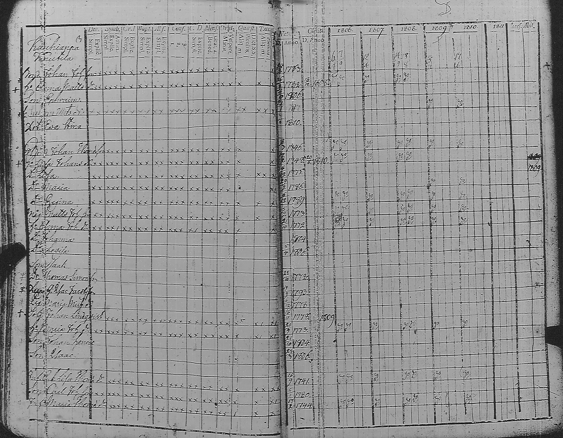 [ ../kirjat/Kirkonkirjat/pyharanta/rippikirja_1806-1811_jk59/kuvat/28.jpg ]