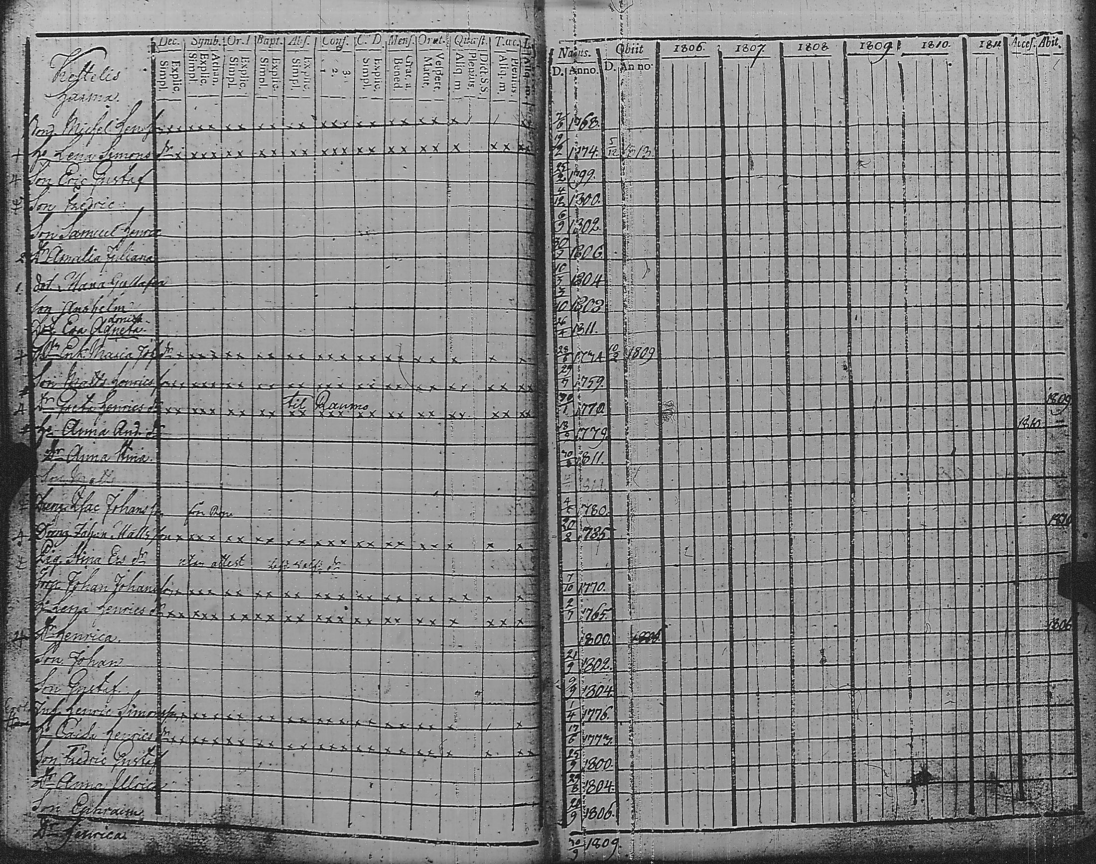 [ ../kirjat/Kirkonkirjat/pyharanta/rippikirja_1806-1811_jk59/kuvat/39.jpg ]