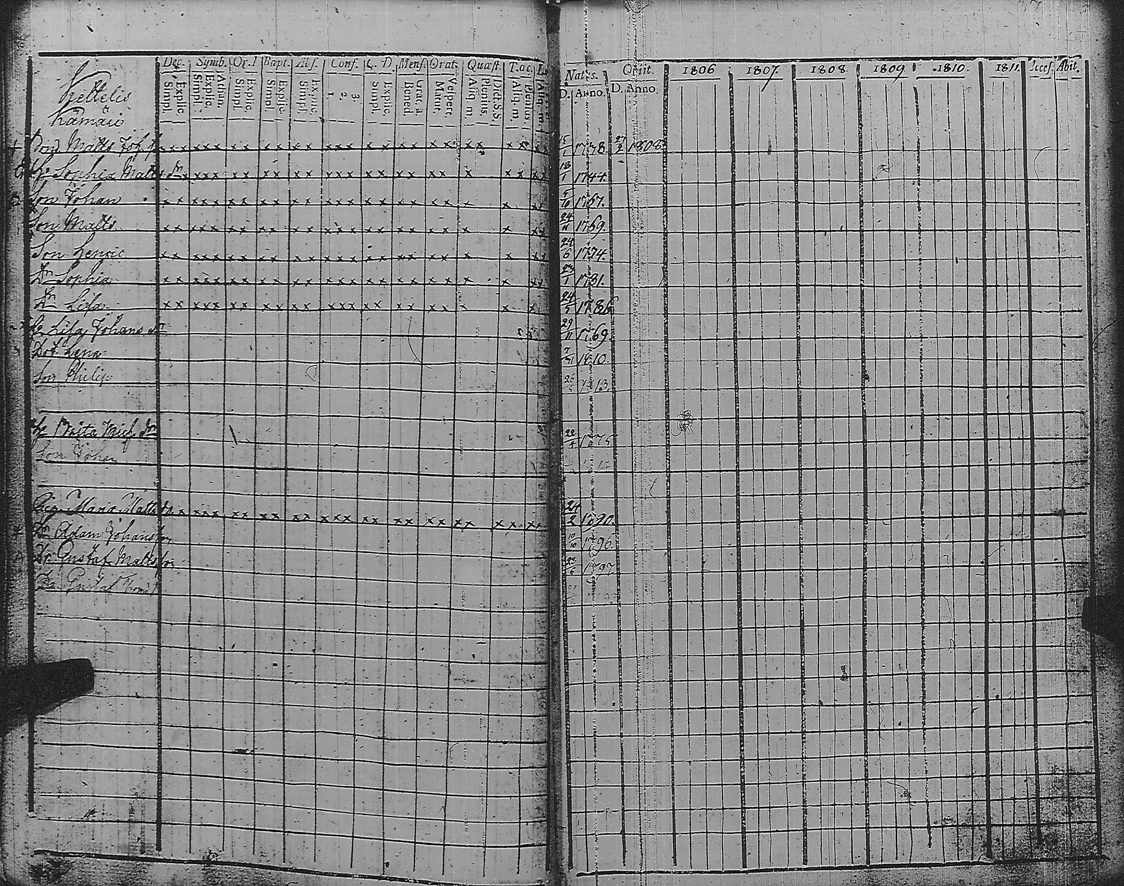 [ ../kirjat/Kirkonkirjat/pyharanta/rippikirja_1806-1811_jk59/kuvat/40.jpg ]