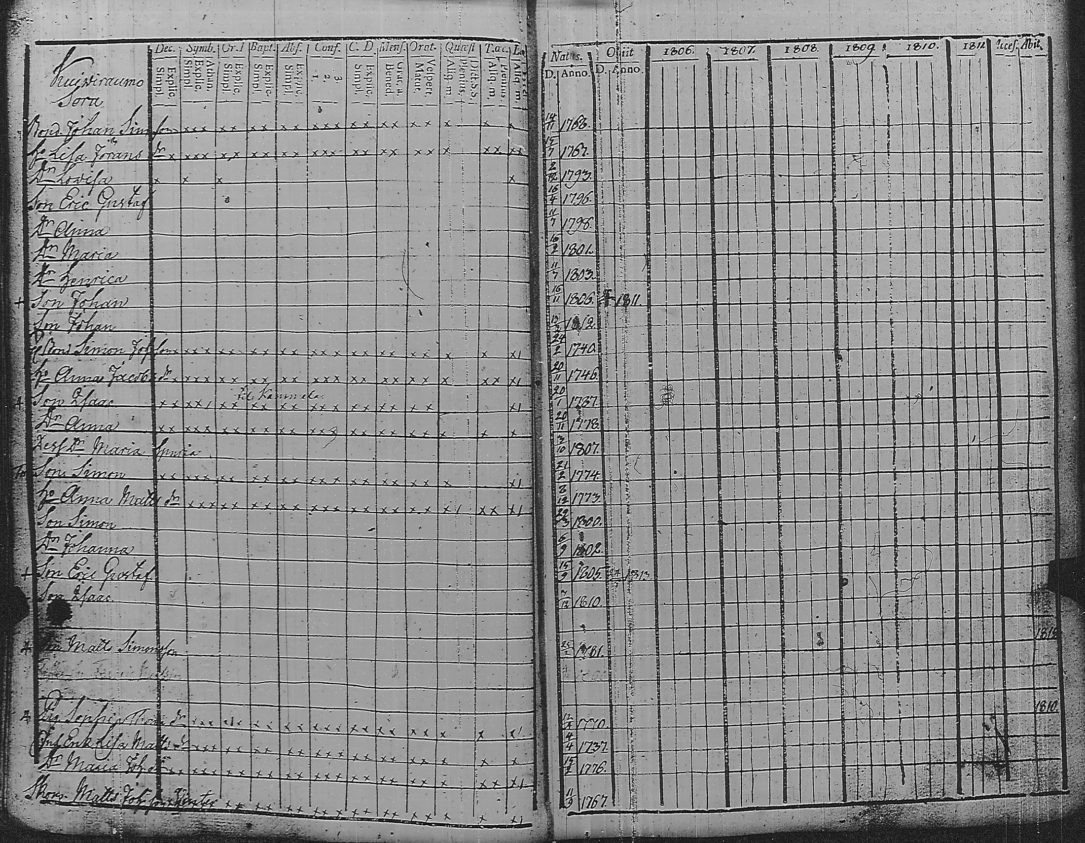 [ ../kirjat/Kirkonkirjat/pyharanta/rippikirja_1806-1811_jk59/kuvat/44.jpg ]