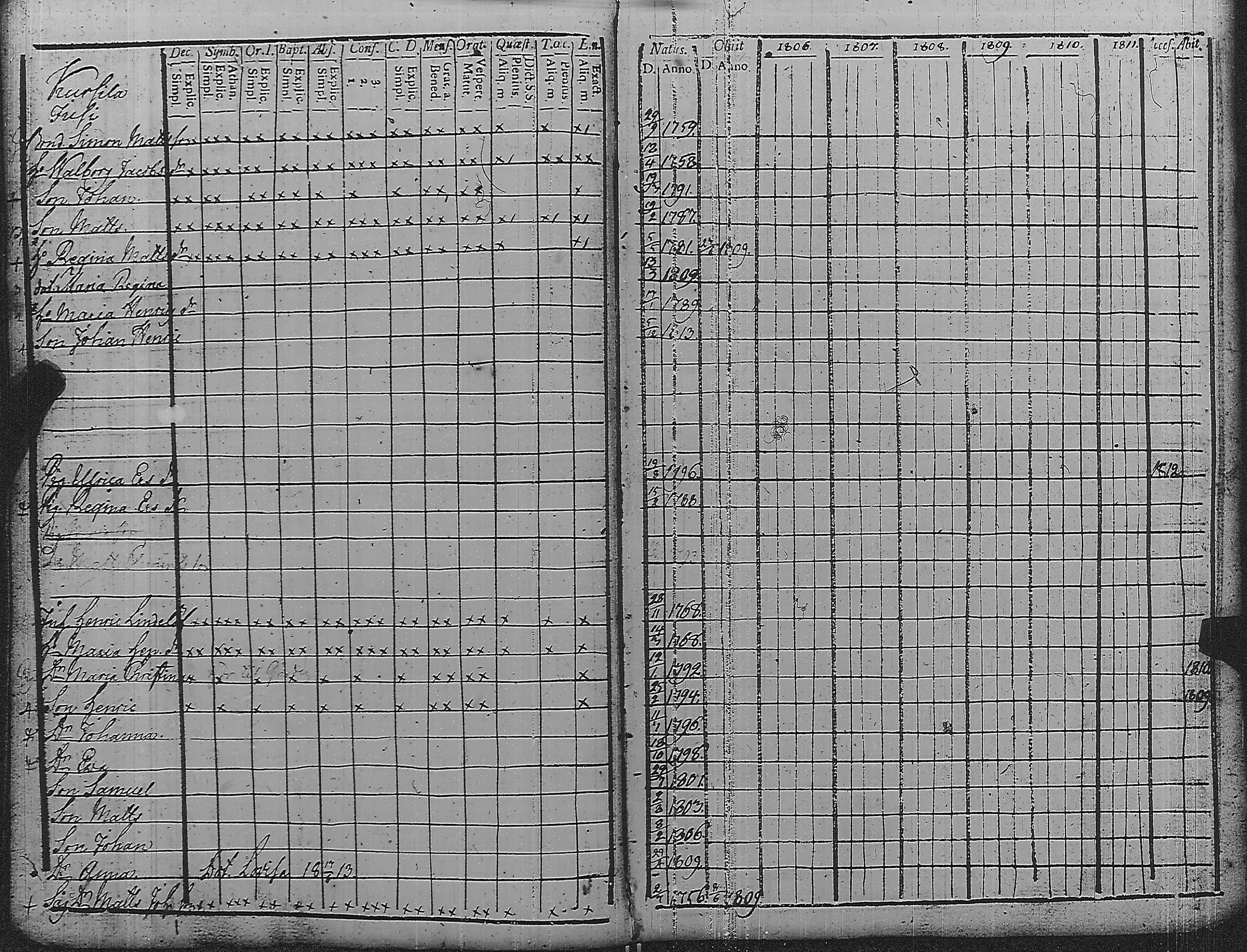 [ ../kirjat/Kirkonkirjat/pyharanta/rippikirja_1806-1811_jk59/kuvat/53.jpg ]