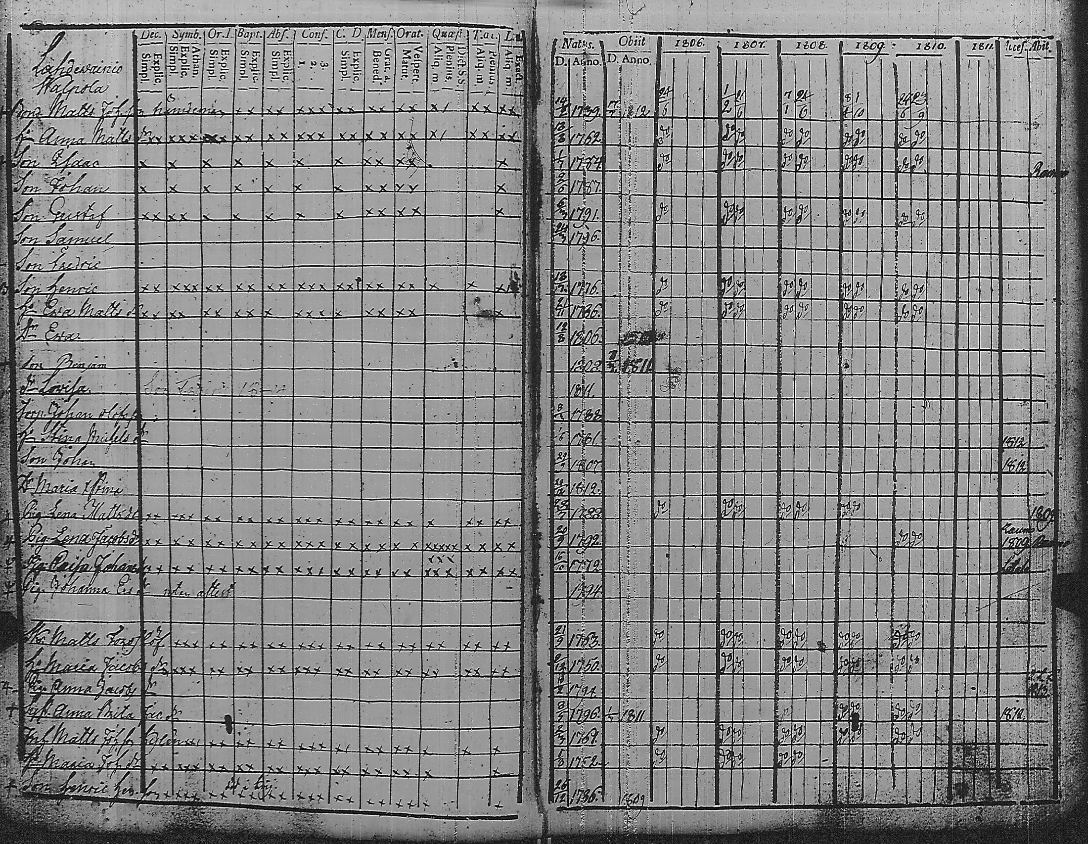 [ ../kirjat/Kirkonkirjat/pyharanta/rippikirja_1806-1811_jk59/kuvat/55.jpg ]