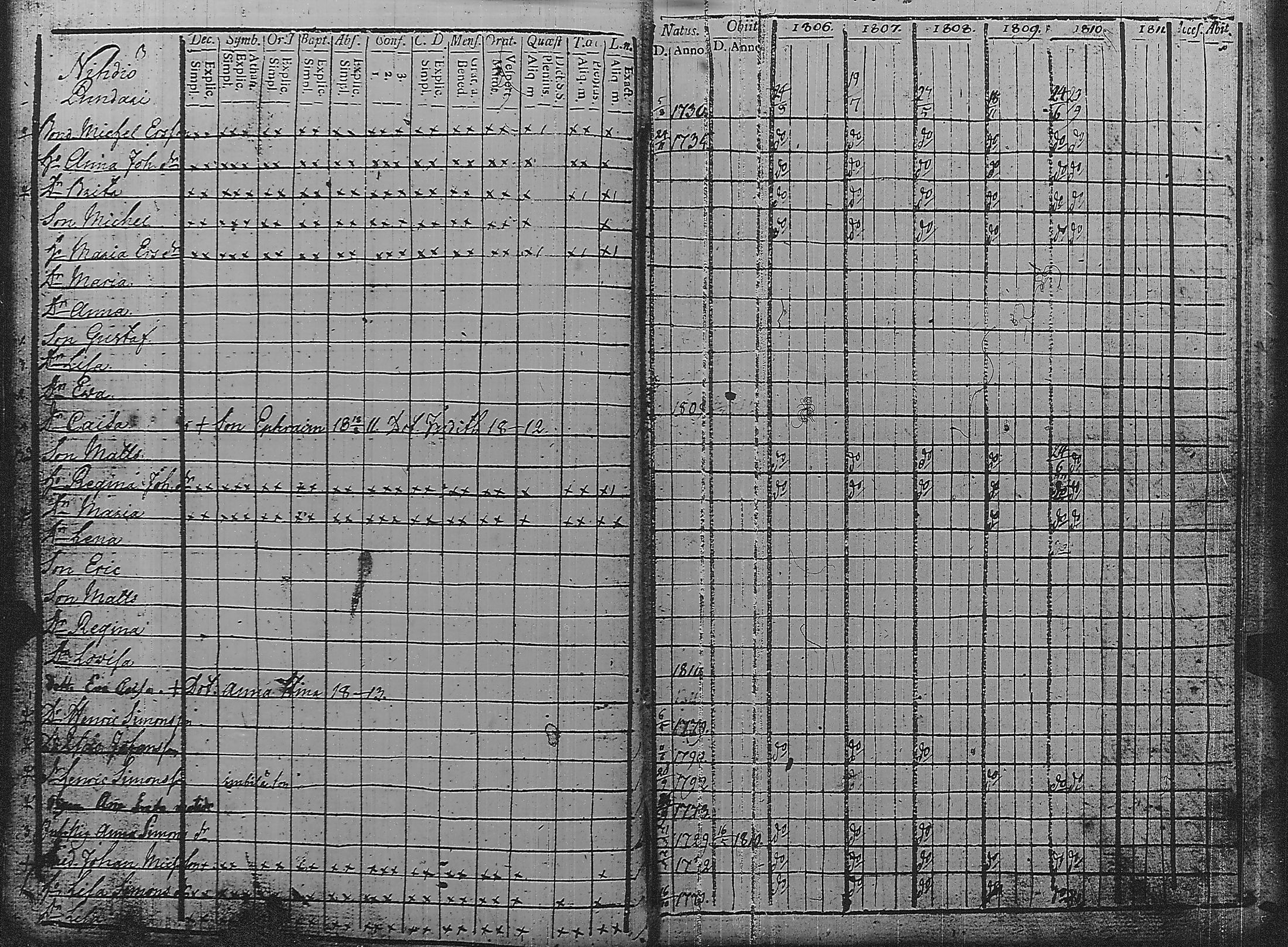 [ ../kirjat/Kirkonkirjat/pyharanta/rippikirja_1806-1811_jk59/kuvat/63.jpg ]