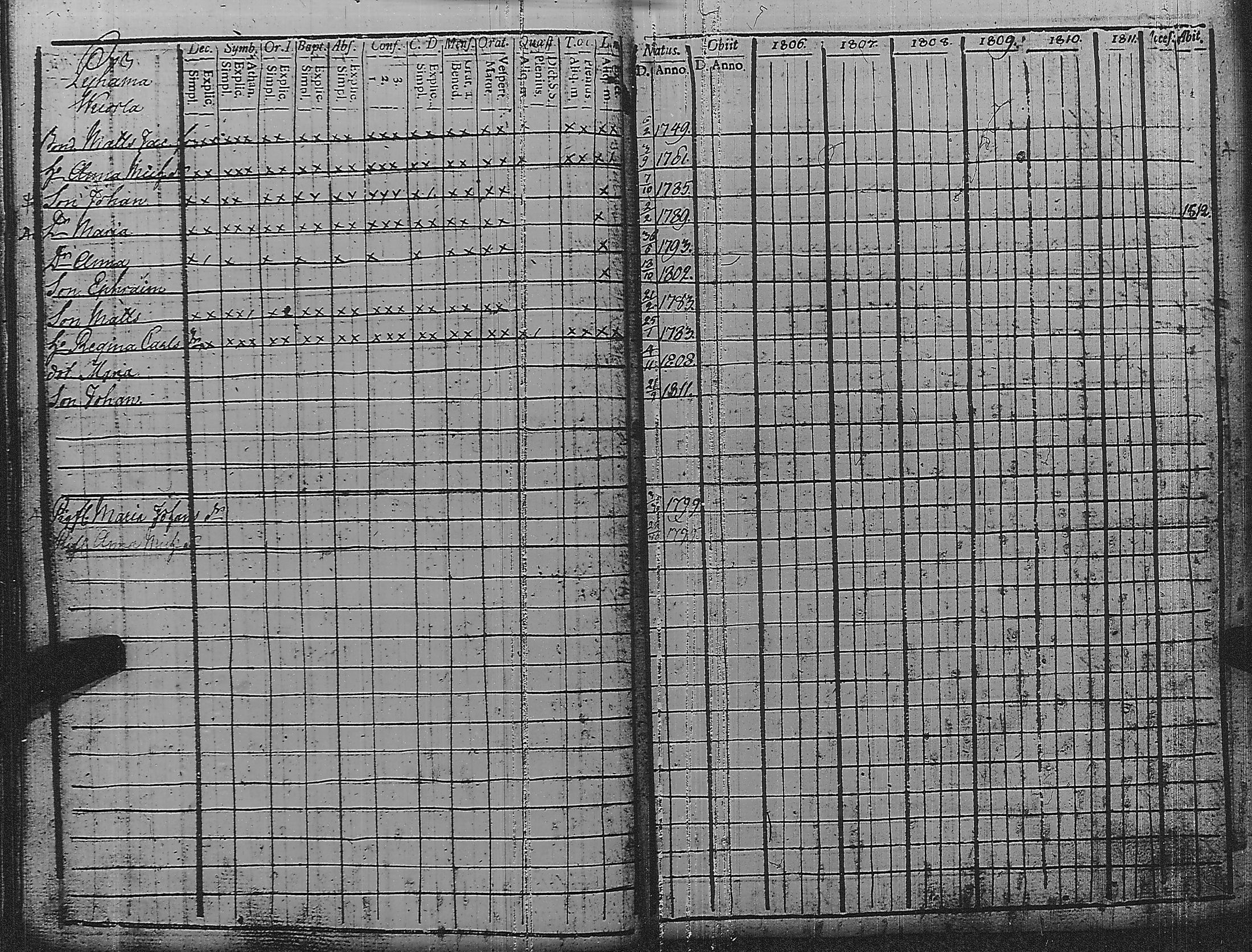 [ ../kirjat/Kirkonkirjat/pyharanta/rippikirja_1806-1811_jk59/kuvat/74.jpg ]