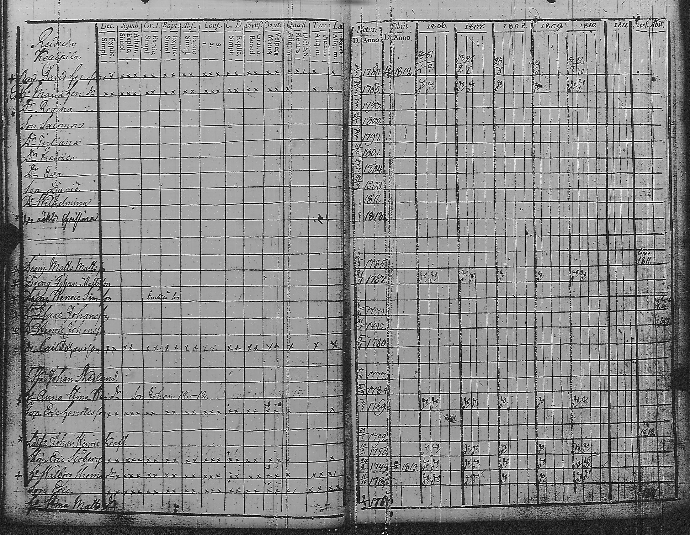 [ ../kirjat/Kirkonkirjat/pyharanta/rippikirja_1806-1811_jk59/kuvat/83.jpg ]