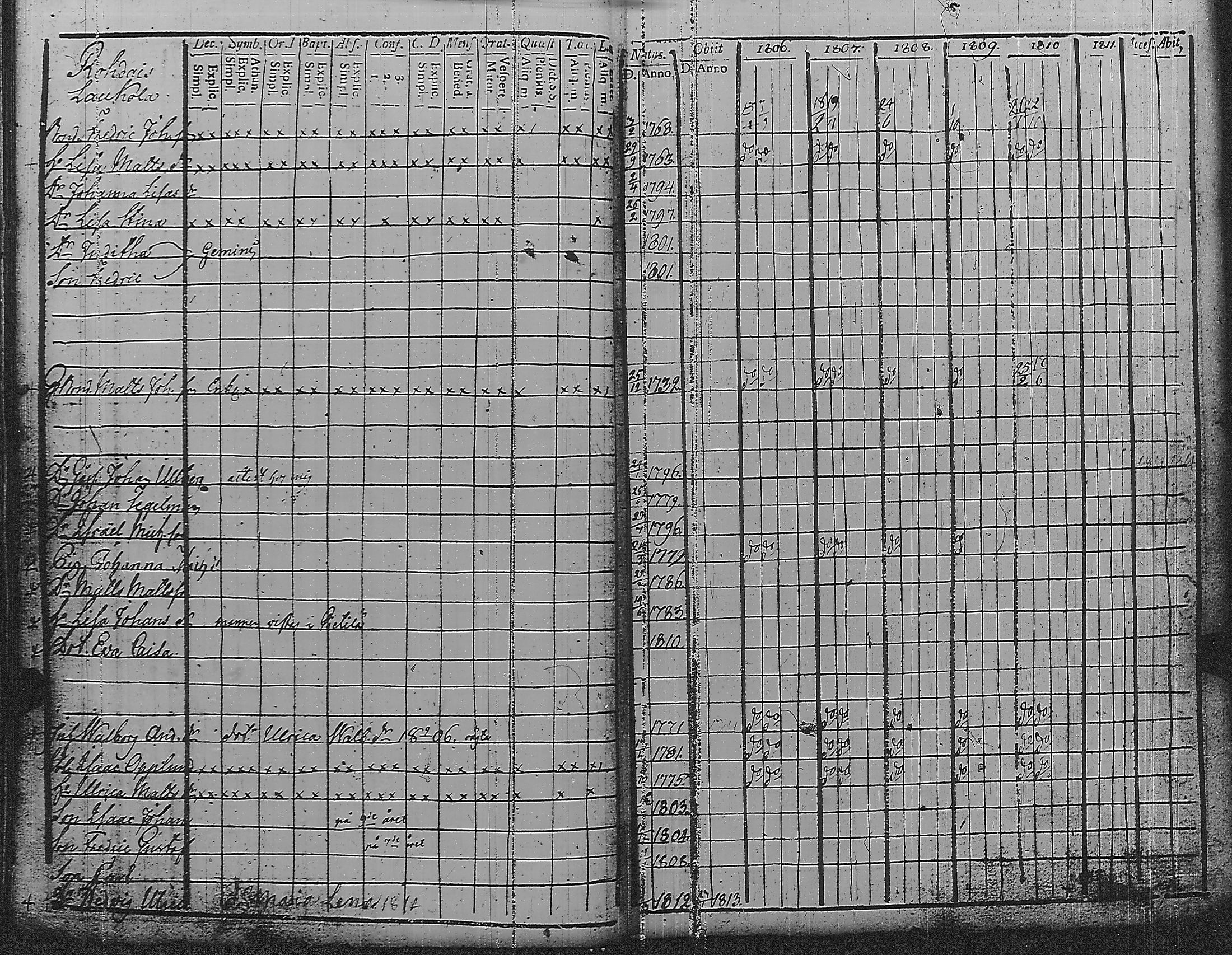 [ ../kirjat/Kirkonkirjat/pyharanta/rippikirja_1806-1811_jk59/kuvat/87.jpg ]