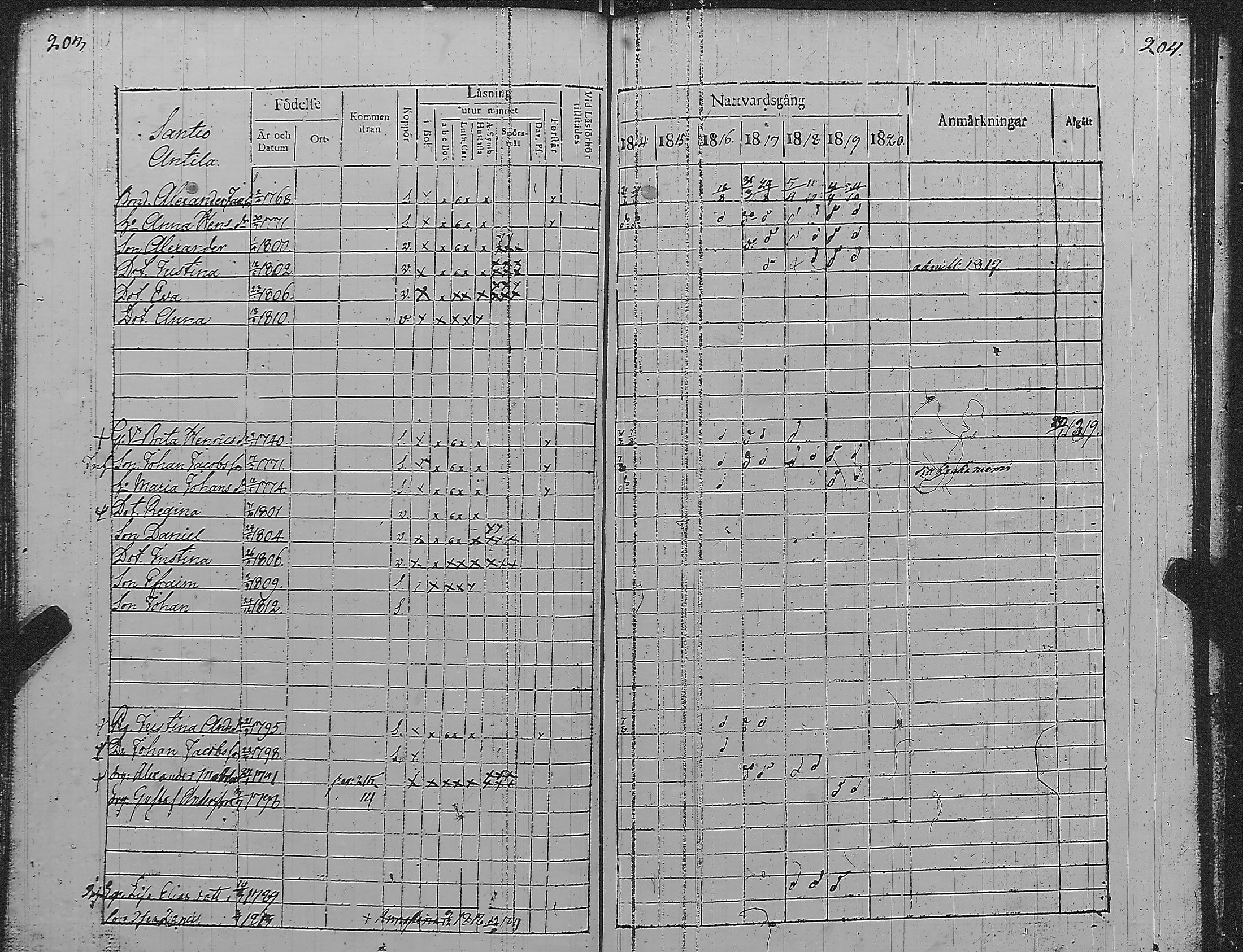 [ ../kirjat/Kirkonkirjat/pyharanta/rippikirja_1814-1820_jk59/kuvat/108.jpg ]