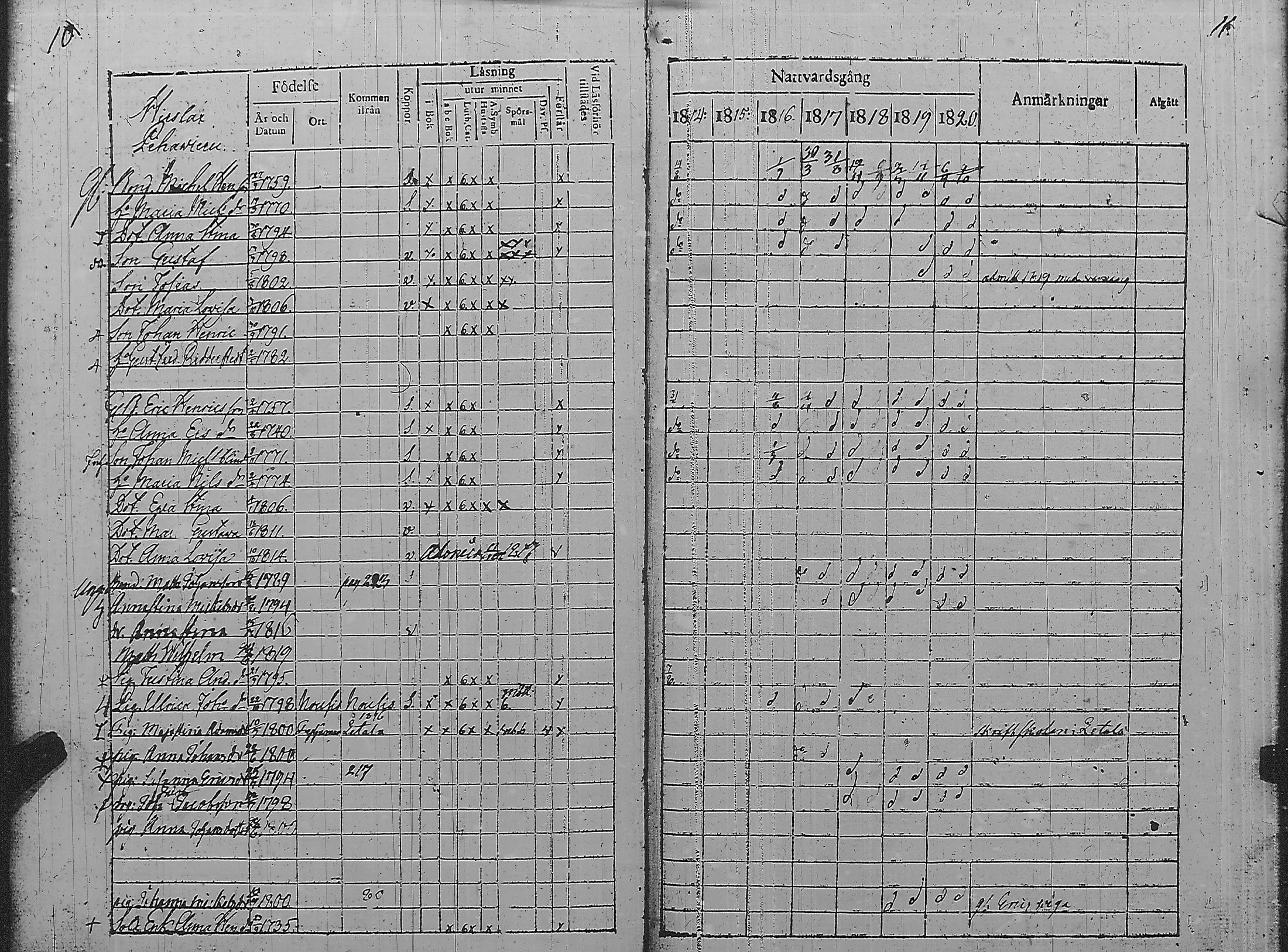 [ ../kirjat/Kirkonkirjat/pyharanta/rippikirja_1814-1820_jk59/kuvat/11.jpg ]