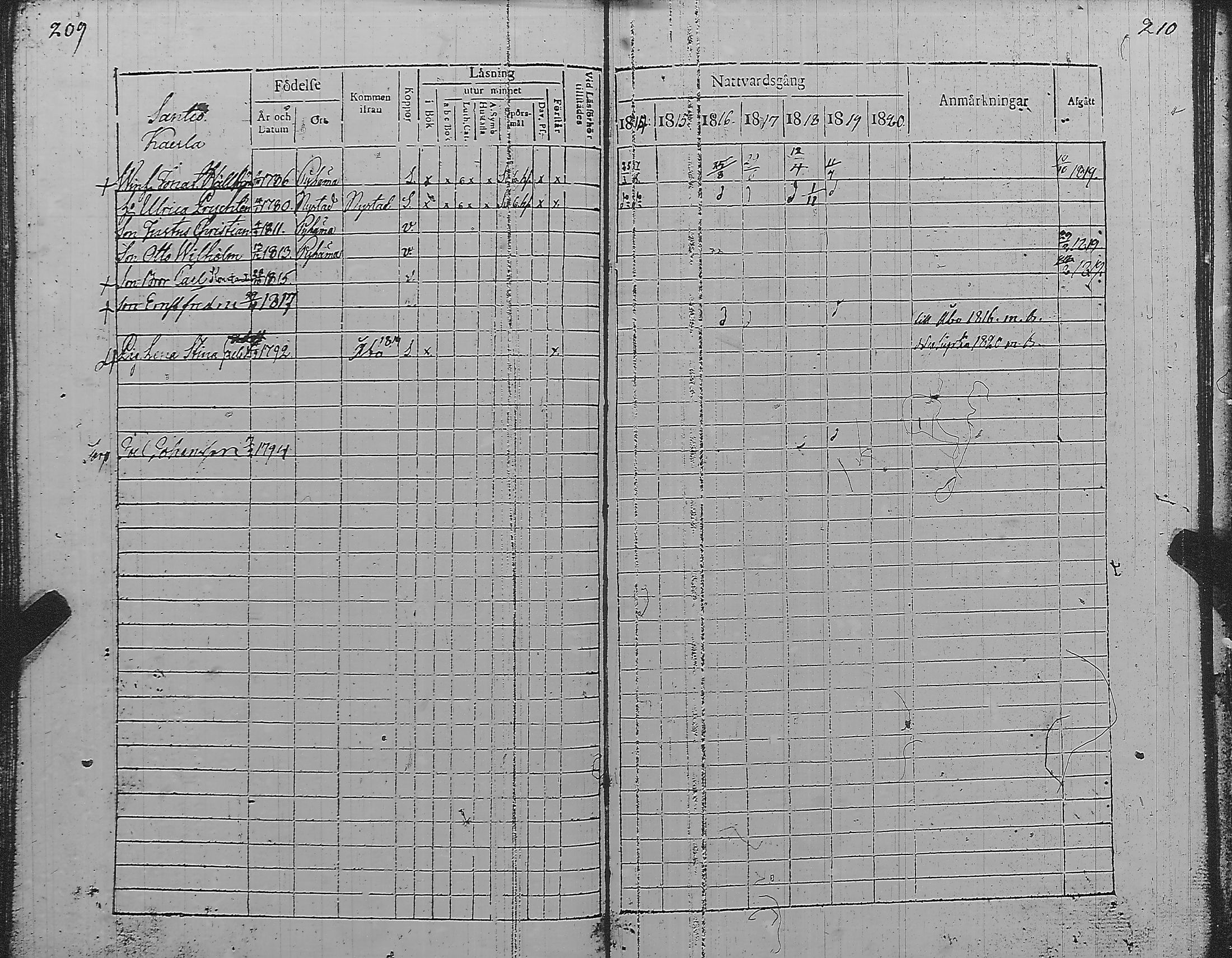 [ ../kirjat/Kirkonkirjat/pyharanta/rippikirja_1814-1820_jk59/kuvat/111.jpg ]