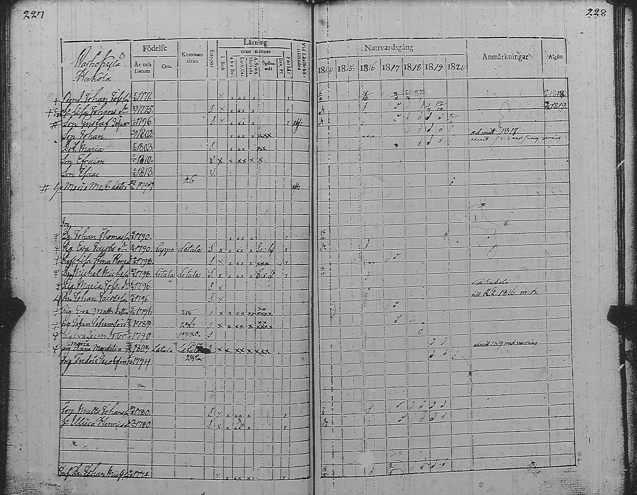[ ../kirjat/Kirkonkirjat/pyharanta/rippikirja_1814-1820_jk59/kuvat/120.jpg ]