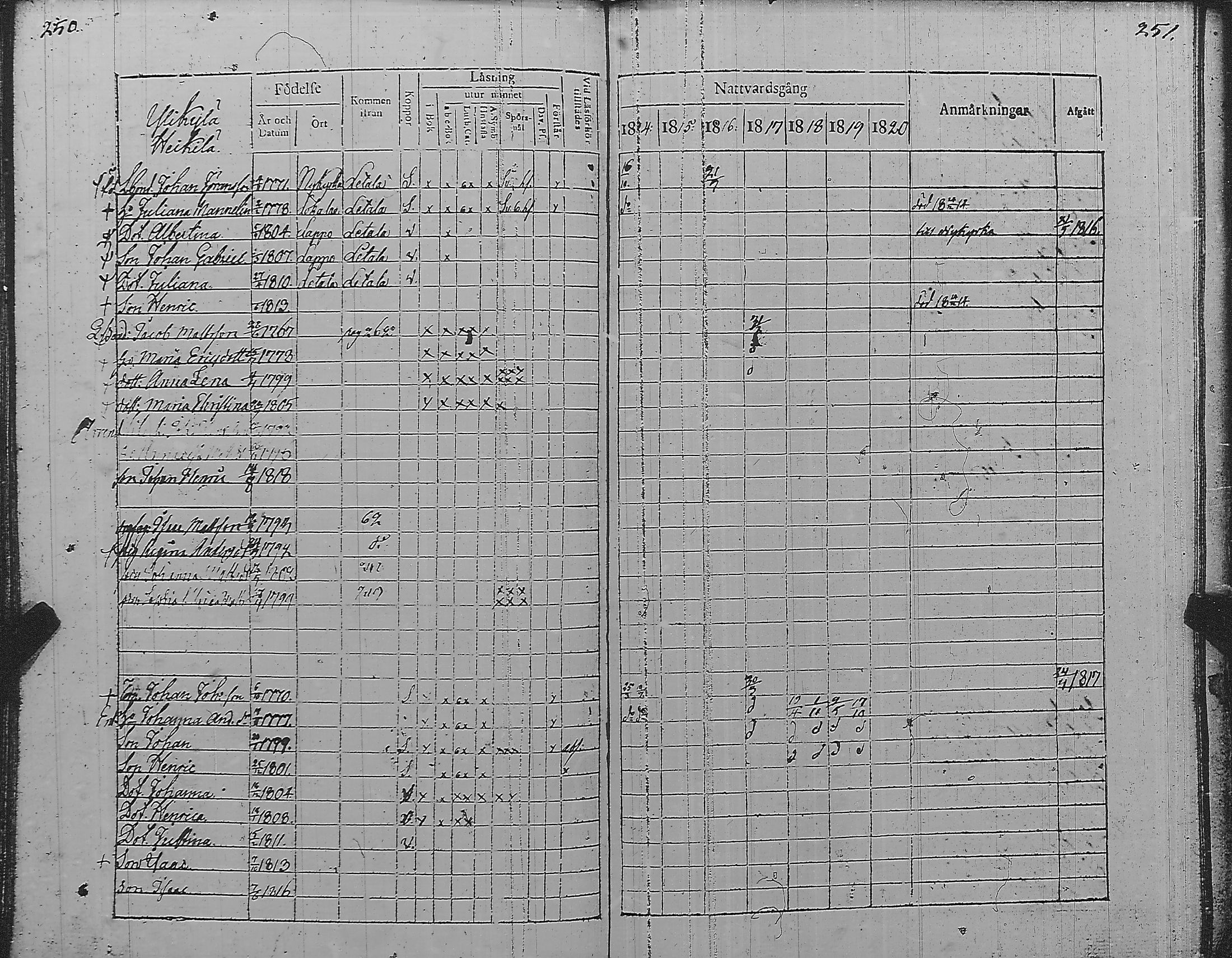 [ ../kirjat/Kirkonkirjat/pyharanta/rippikirja_1814-1820_jk59/kuvat/132.jpg ]