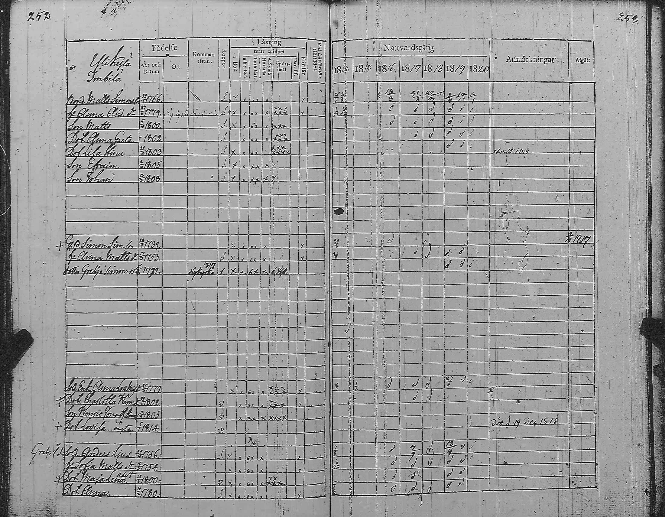 [ ../kirjat/Kirkonkirjat/pyharanta/rippikirja_1814-1820_jk59/kuvat/133.jpg ]