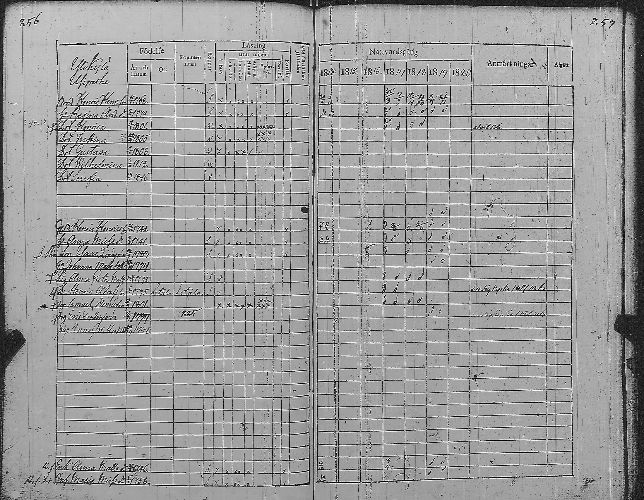 [ ../kirjat/Kirkonkirjat/pyharanta/rippikirja_1814-1820_jk59/kuvat/135.jpg ]