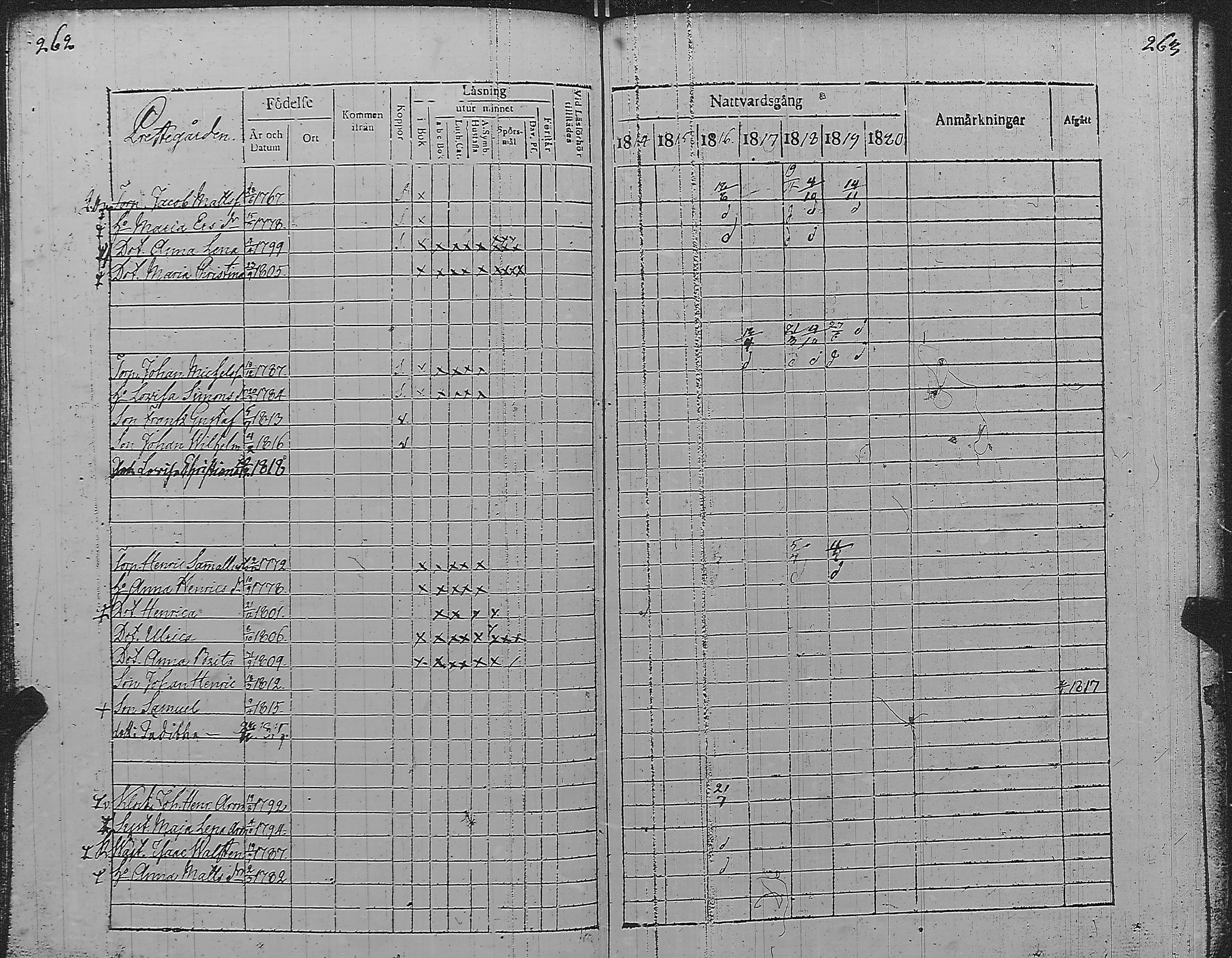 [ ../kirjat/Kirkonkirjat/pyharanta/rippikirja_1814-1820_jk59/kuvat/138.jpg ]