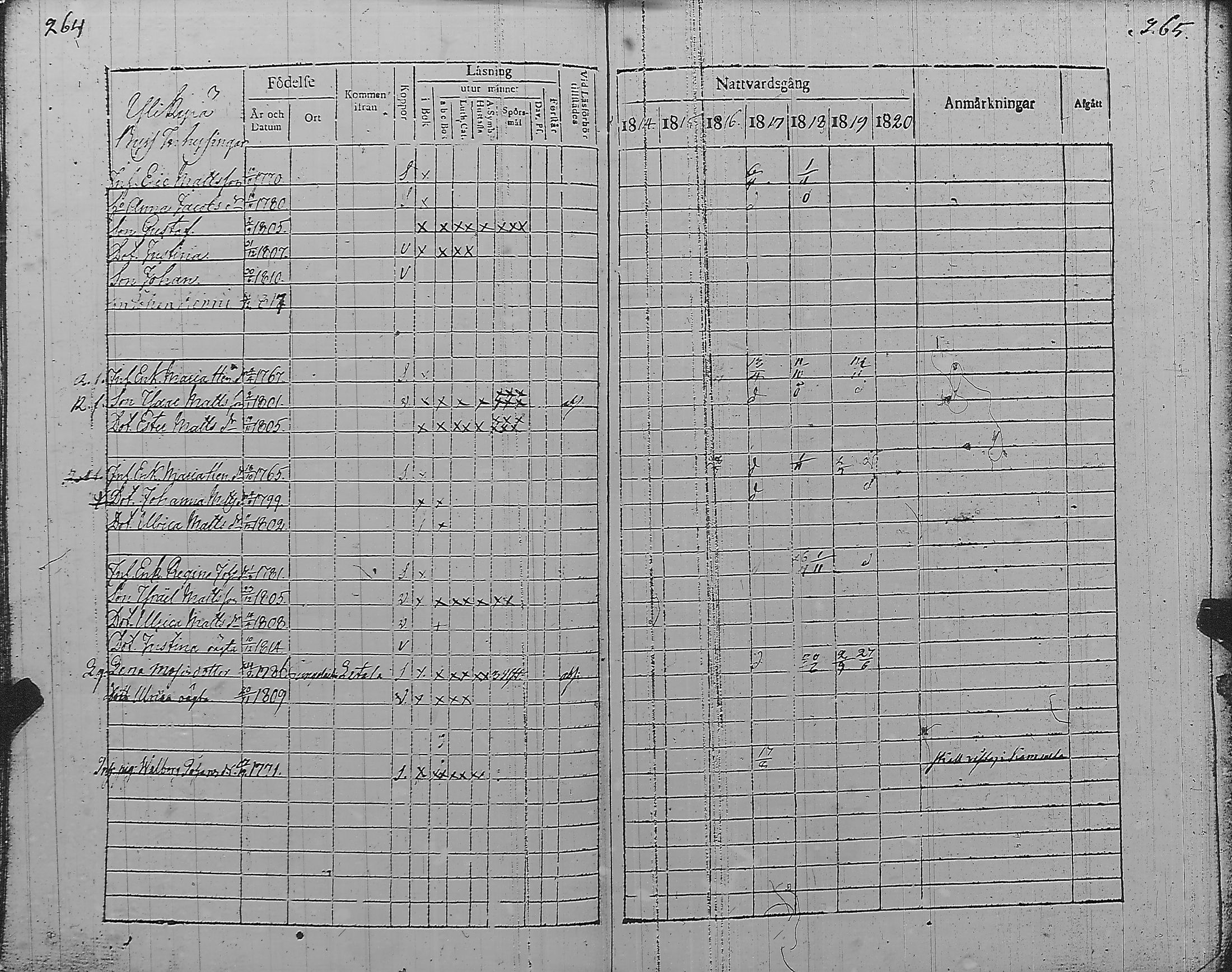 [ ../kirjat/Kirkonkirjat/pyharanta/rippikirja_1814-1820_jk59/kuvat/139.jpg ]
