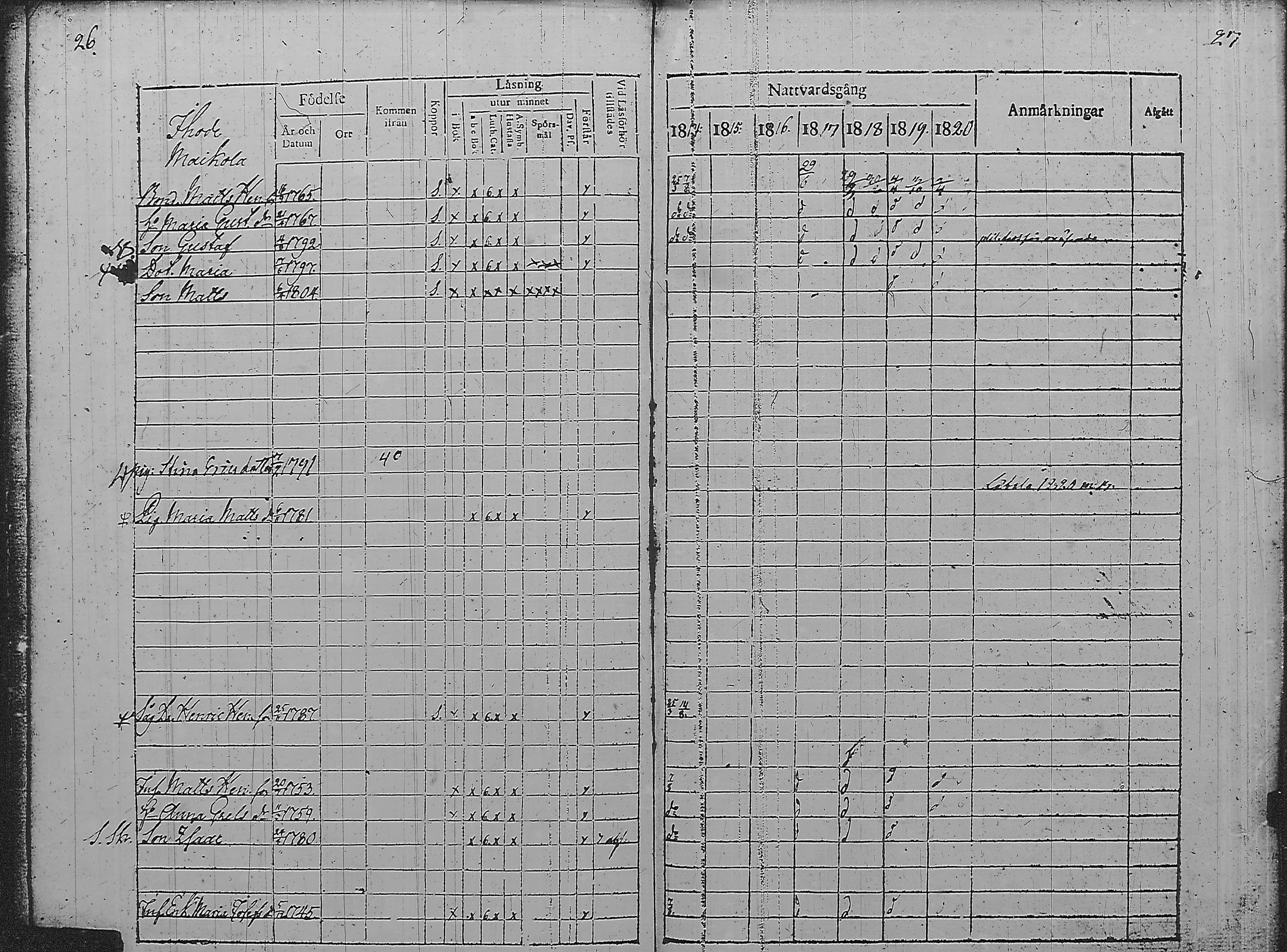 [ ../kirjat/Kirkonkirjat/pyharanta/rippikirja_1814-1820_jk59/kuvat/19.jpg ]