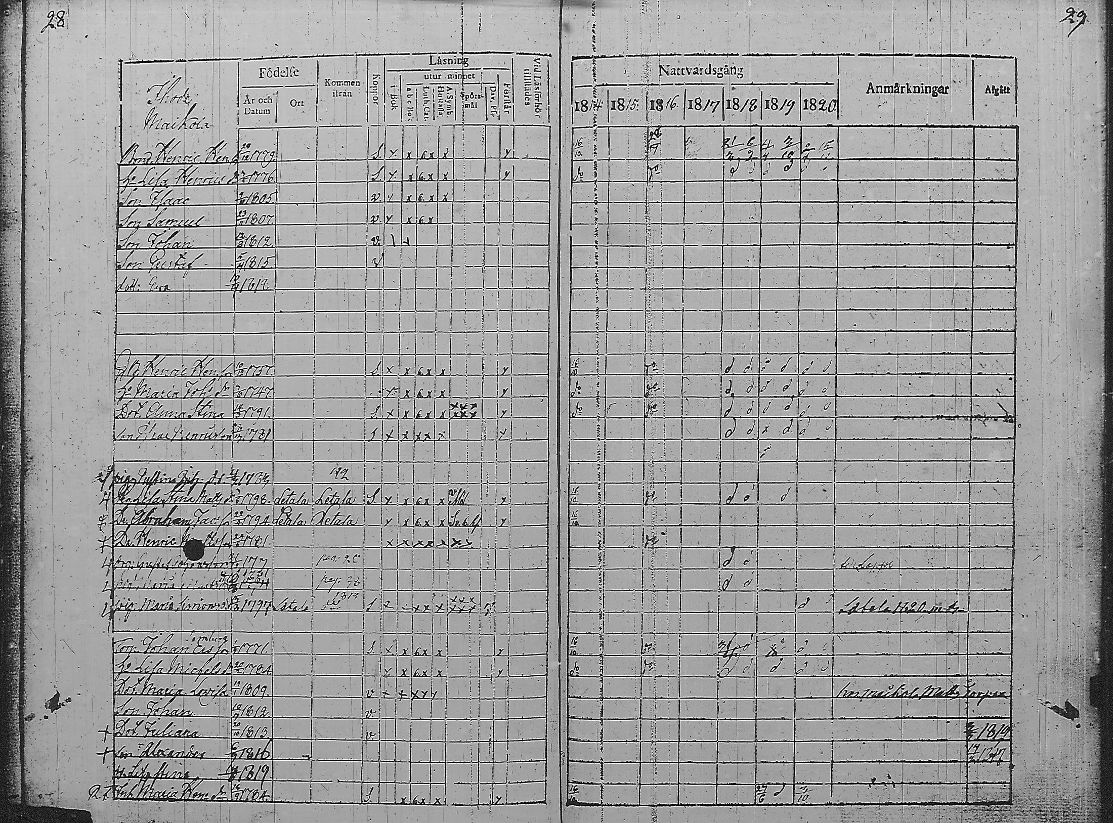 [ ../kirjat/Kirkonkirjat/pyharanta/rippikirja_1814-1820_jk59/kuvat/20.jpg ]