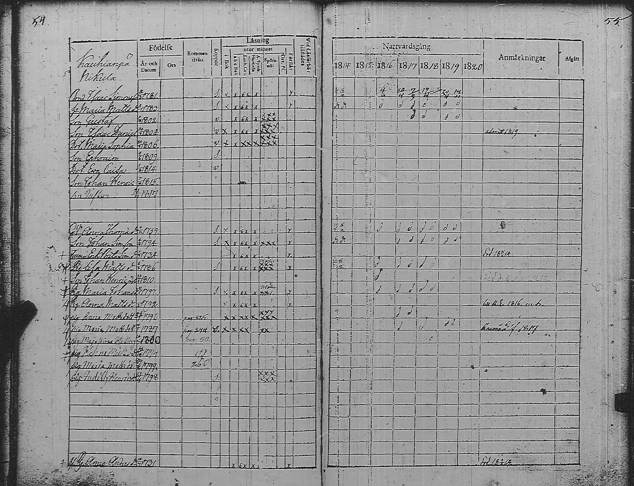 [ ../kirjat/Kirkonkirjat/pyharanta/rippikirja_1814-1820_jk59/kuvat/33.jpg ]