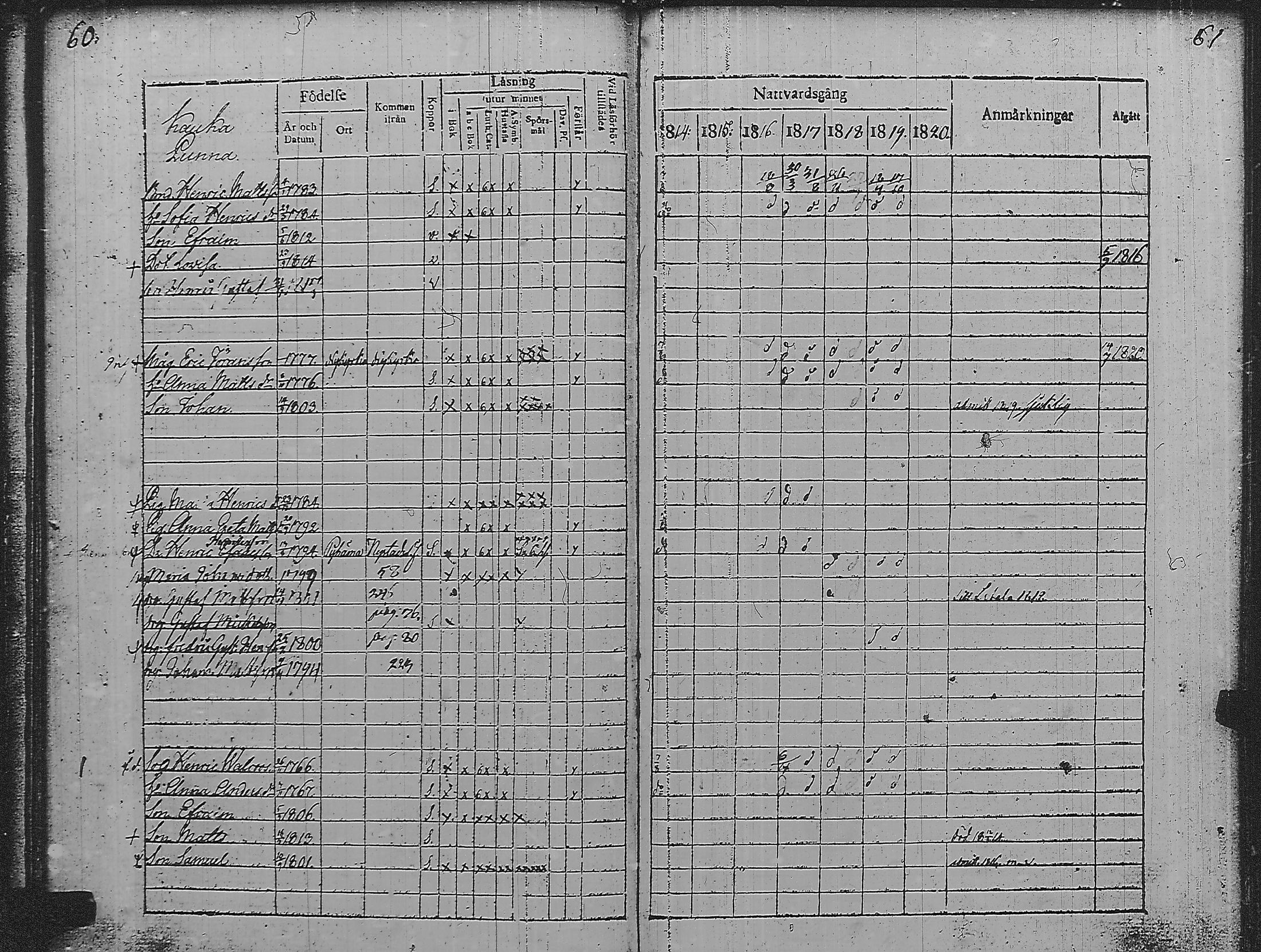 [ ../kirjat/Kirkonkirjat/pyharanta/rippikirja_1814-1820_jk59/kuvat/36.jpg ]