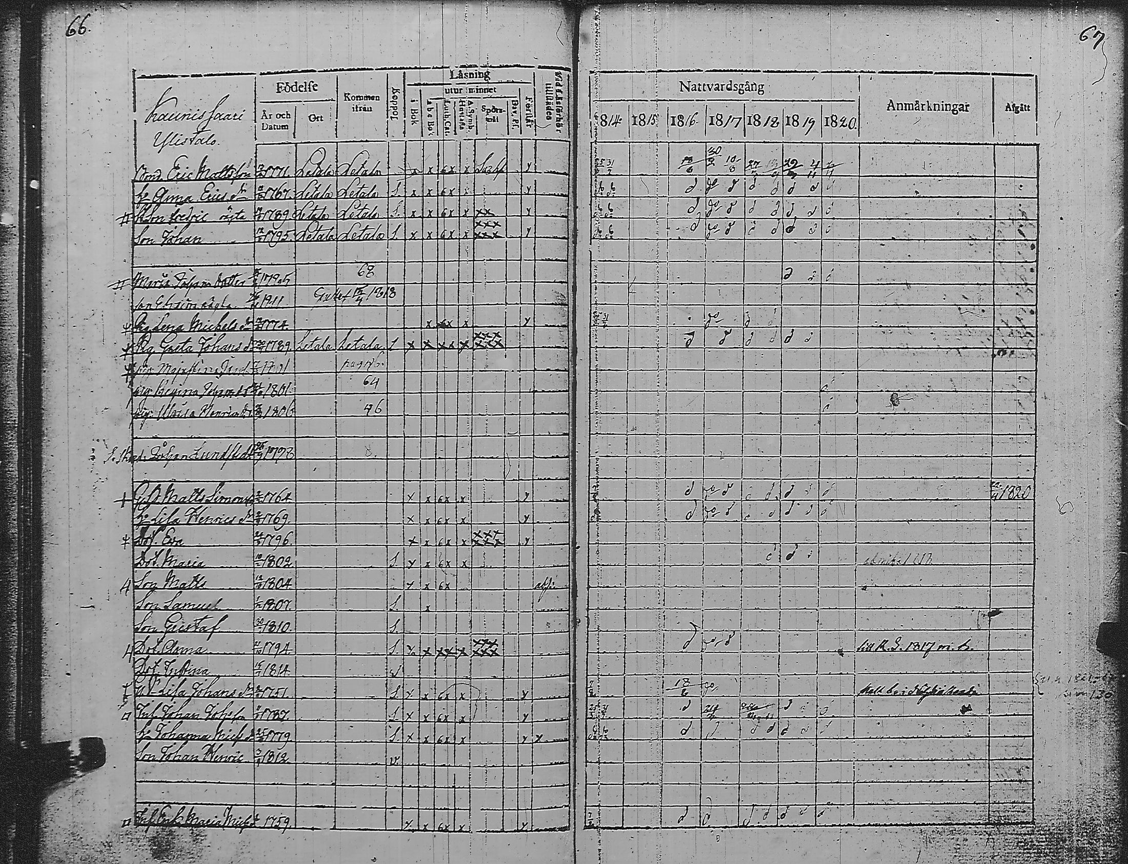 [ ../kirjat/Kirkonkirjat/pyharanta/rippikirja_1814-1820_jk59/kuvat/39.jpg ]