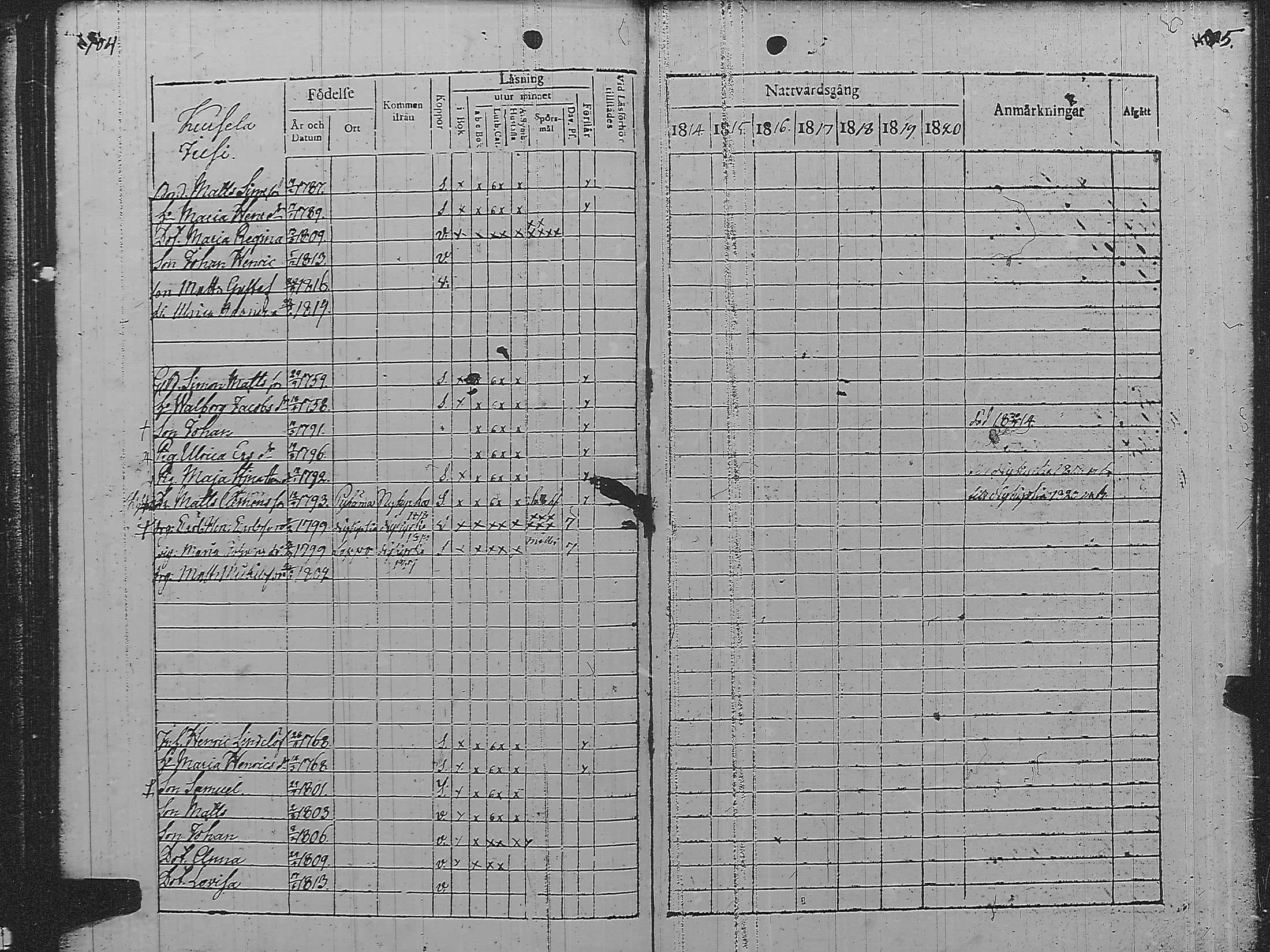 [ ../kirjat/Kirkonkirjat/pyharanta/rippikirja_1814-1820_jk59/kuvat/58.jpg ]
