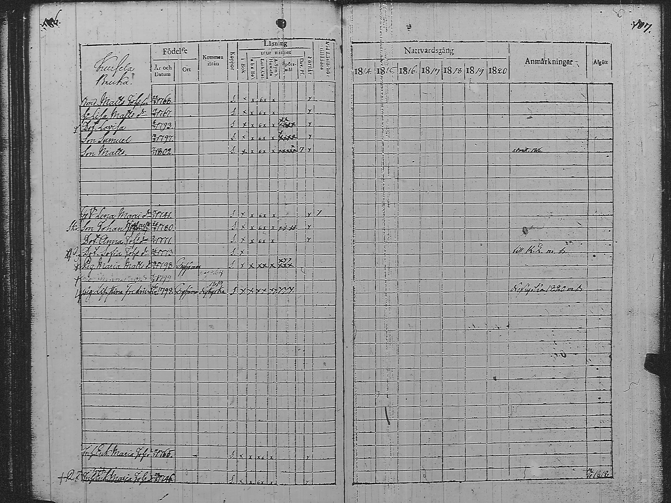 [ ../kirjat/Kirkonkirjat/pyharanta/rippikirja_1814-1820_jk59/kuvat/59.jpg ]