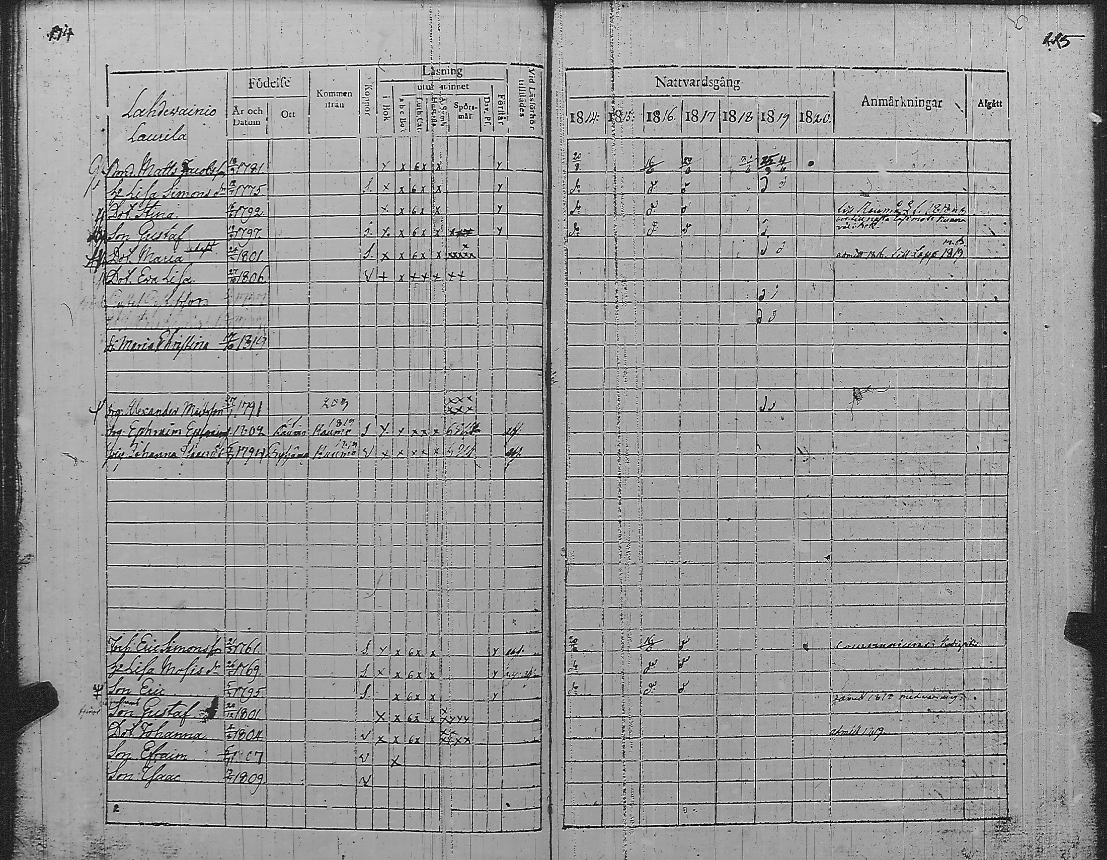 [ ../kirjat/Kirkonkirjat/pyharanta/rippikirja_1814-1820_jk59/kuvat/63.jpg ]