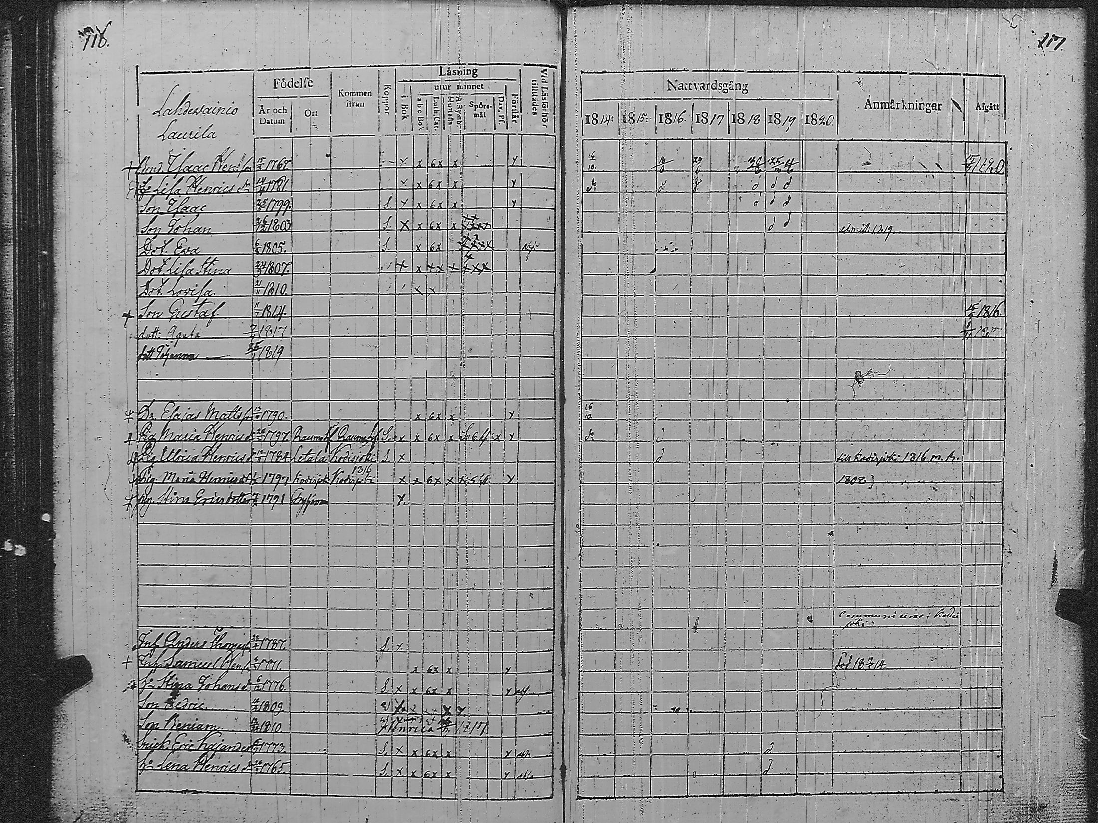 [ ../kirjat/Kirkonkirjat/pyharanta/rippikirja_1814-1820_jk59/kuvat/64.jpg ]