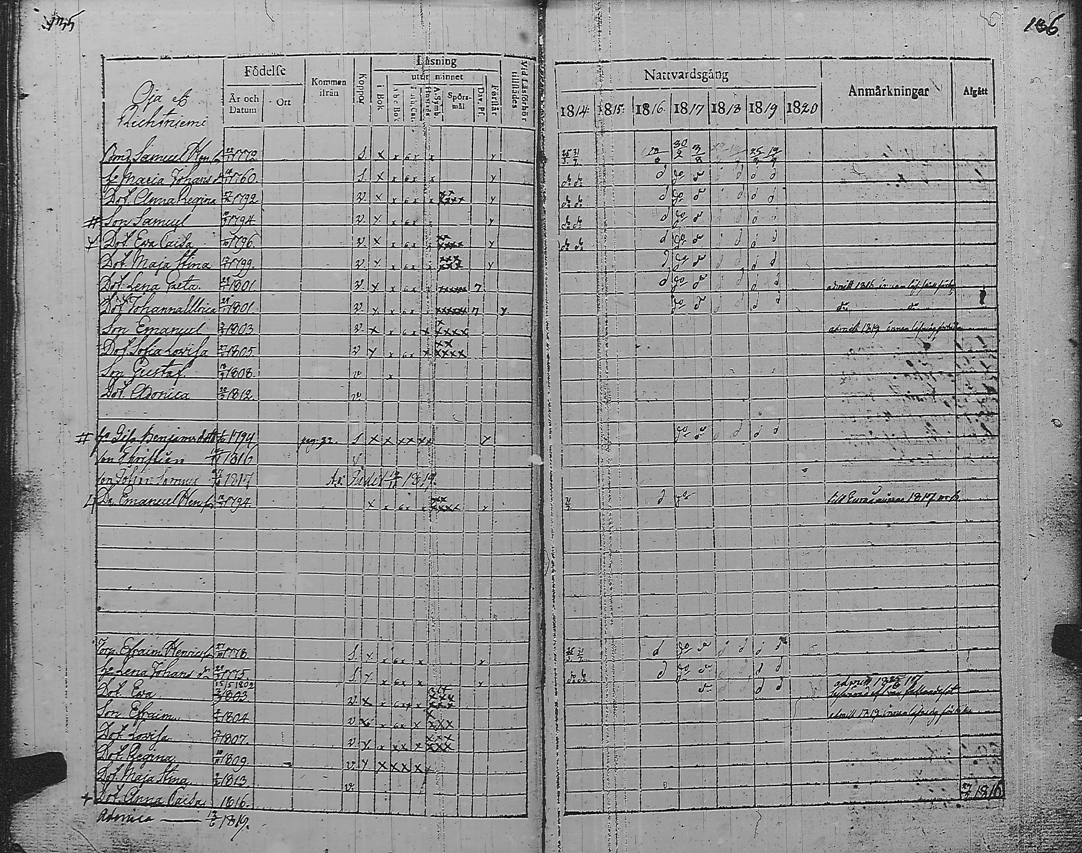 [ ../kirjat/Kirkonkirjat/pyharanta/rippikirja_1814-1820_jk59/kuvat/74.jpg ]