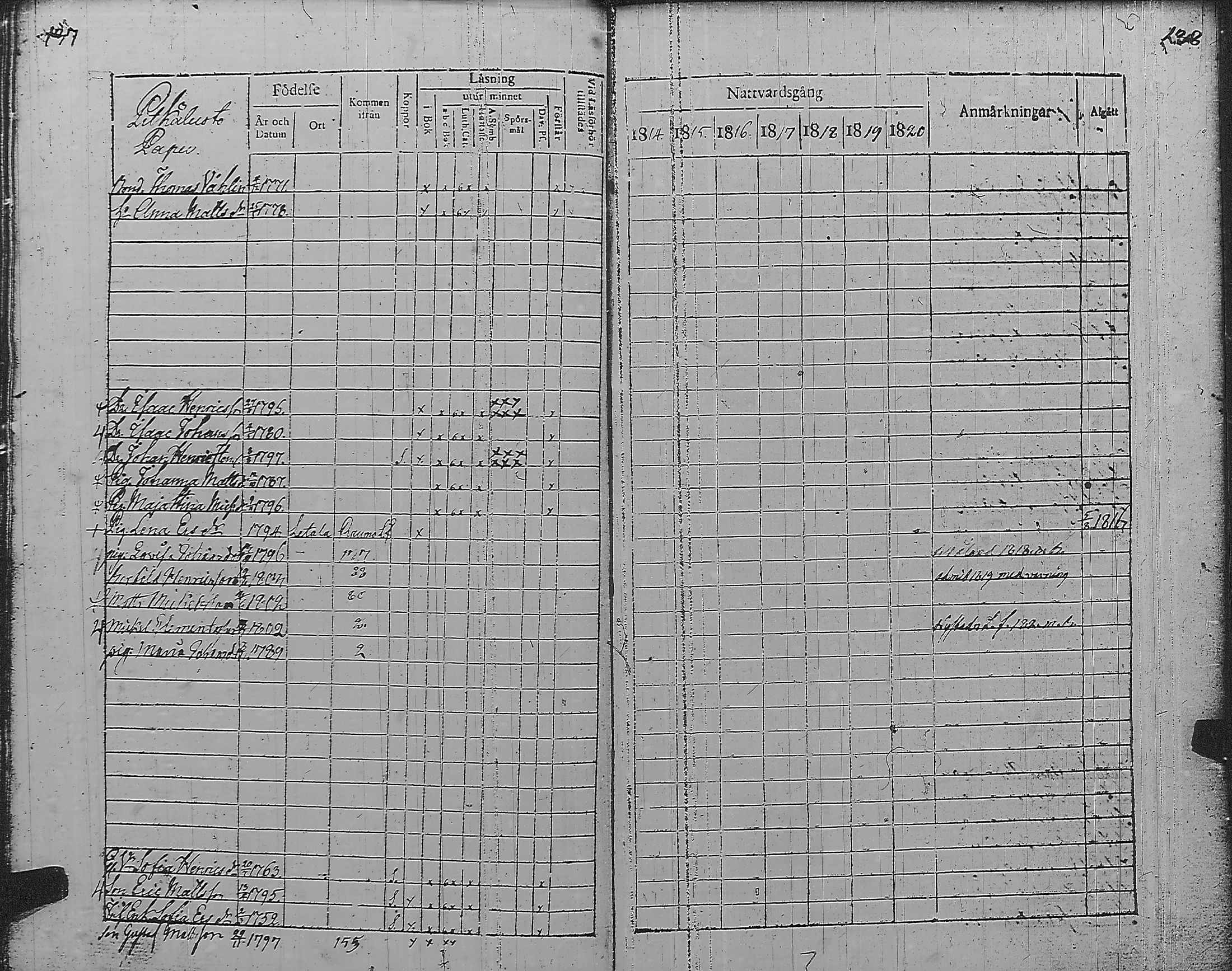 [ ../kirjat/Kirkonkirjat/pyharanta/rippikirja_1814-1820_jk59/kuvat/75.jpg ]