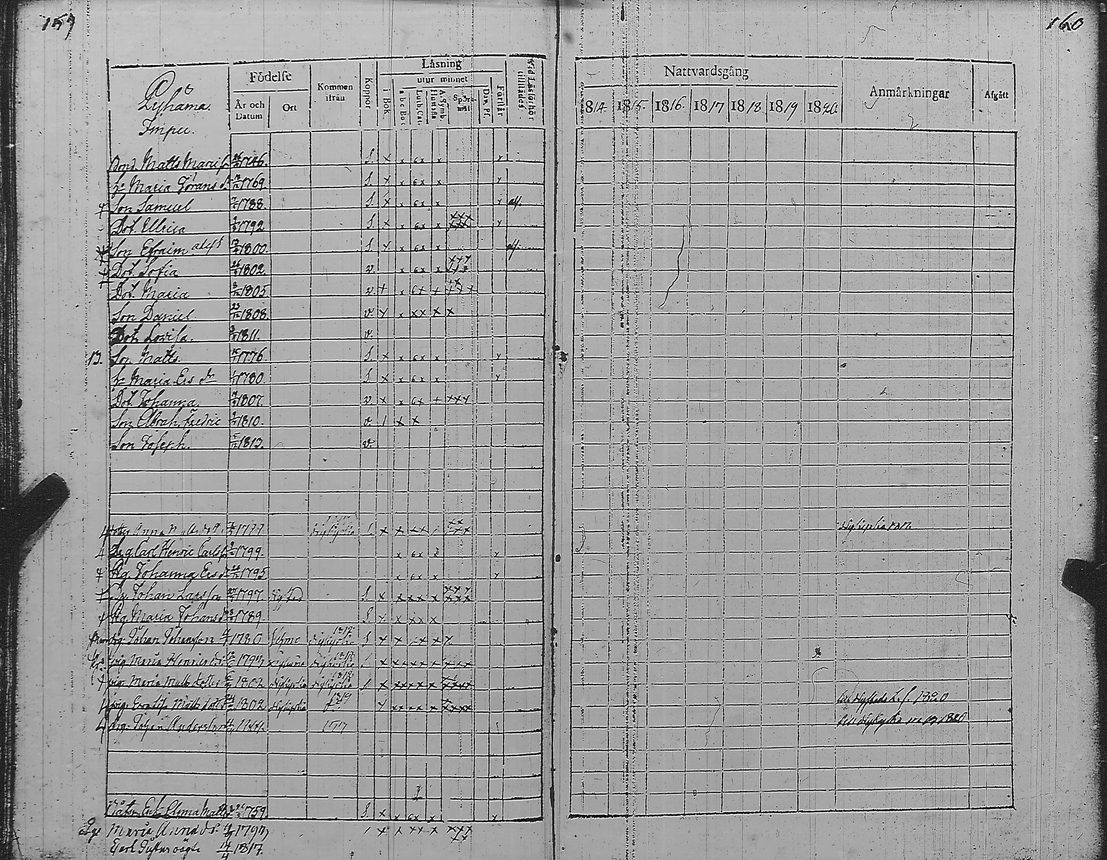 [ ../kirjat/Kirkonkirjat/pyharanta/rippikirja_1814-1820_jk59/kuvat/86.jpg ]