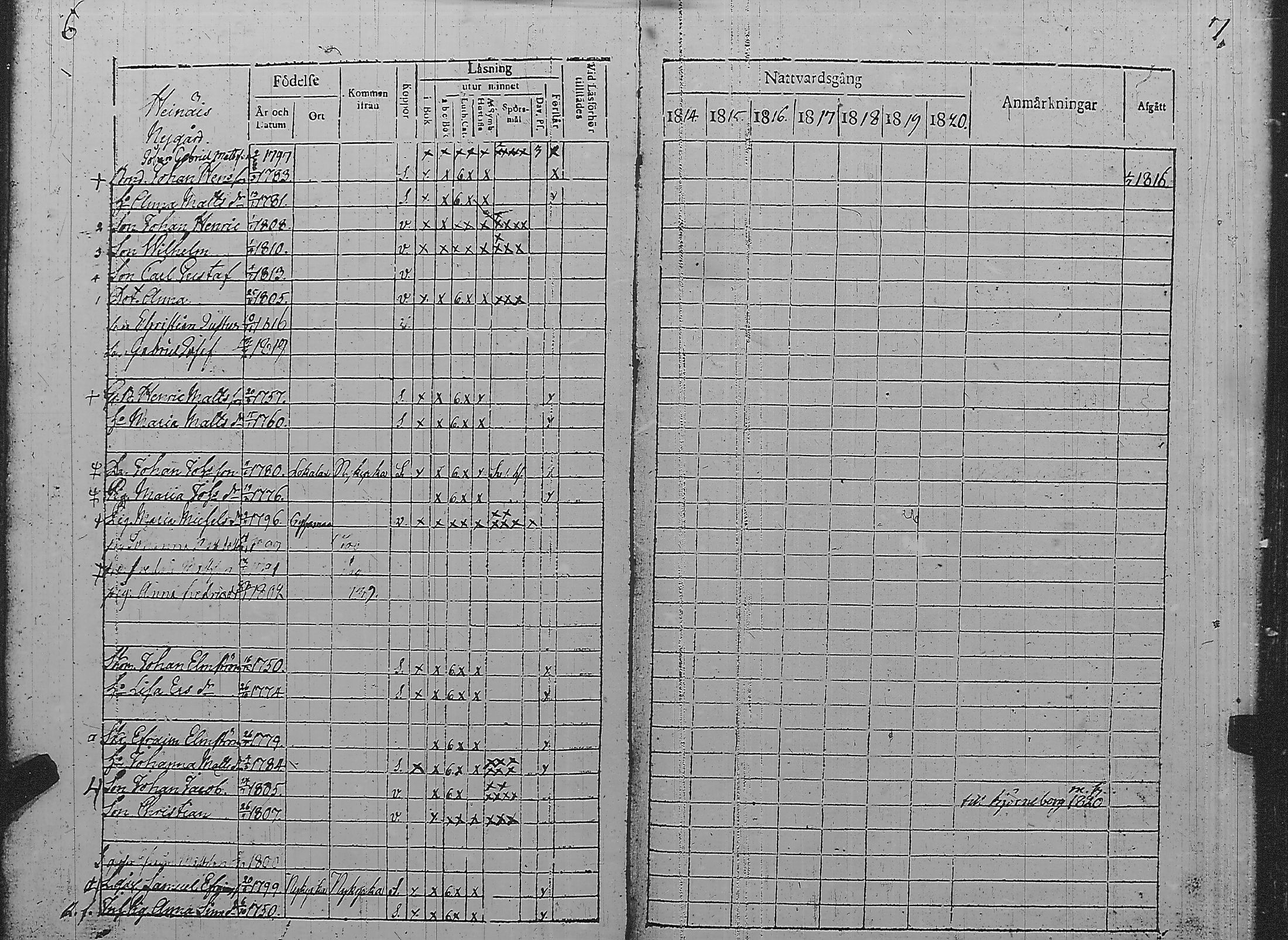 [ ../kirjat/Kirkonkirjat/pyharanta/rippikirja_1814-1820_jk59/kuvat/9.jpg ]