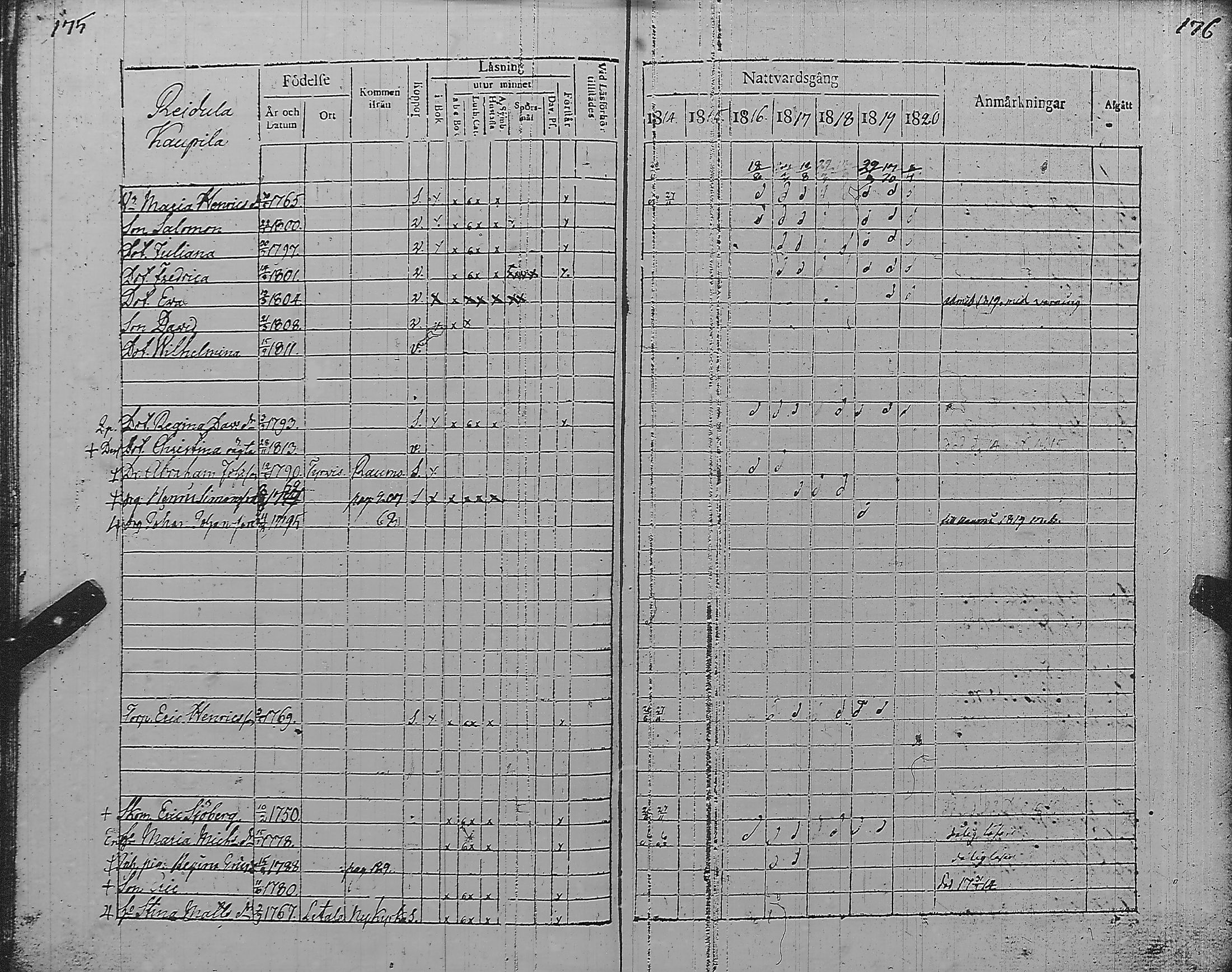 [ ../kirjat/Kirkonkirjat/pyharanta/rippikirja_1814-1820_jk59/kuvat/94.jpg ]