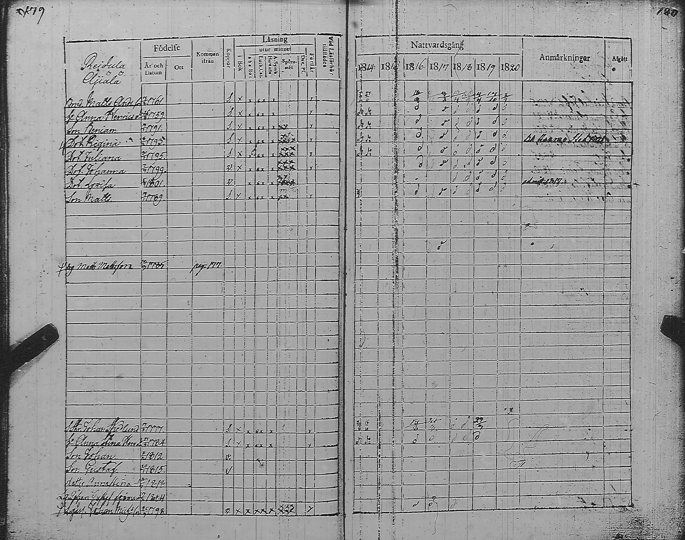 [ ../kirjat/Kirkonkirjat/pyharanta/rippikirja_1814-1820_jk59/kuvat/96.jpg ]