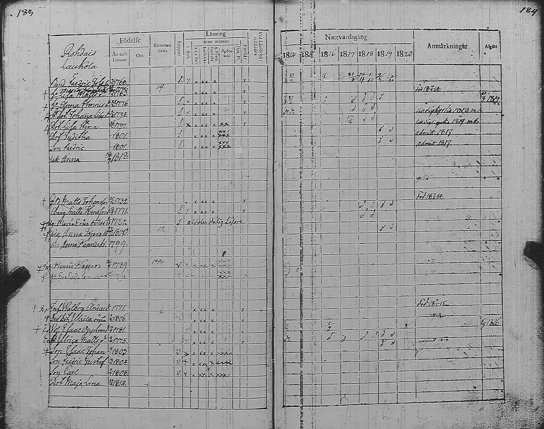 [ ../kirjat/Kirkonkirjat/pyharanta/rippikirja_1814-1820_jk59/kuvat/98.jpg ]