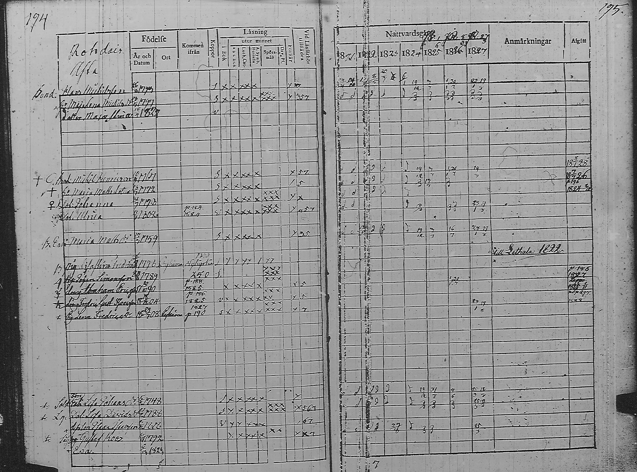 [ ../kirjat/Kirkonkirjat/pyharanta/rippikirja_1821-1827_jk59/kuvat/103.jpg ]