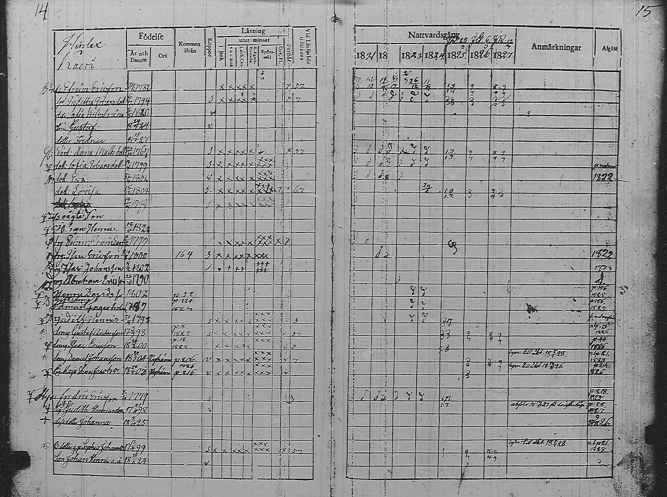 [ ../kirjat/Kirkonkirjat/pyharanta/rippikirja_1821-1827_jk59/kuvat/11.jpg ]