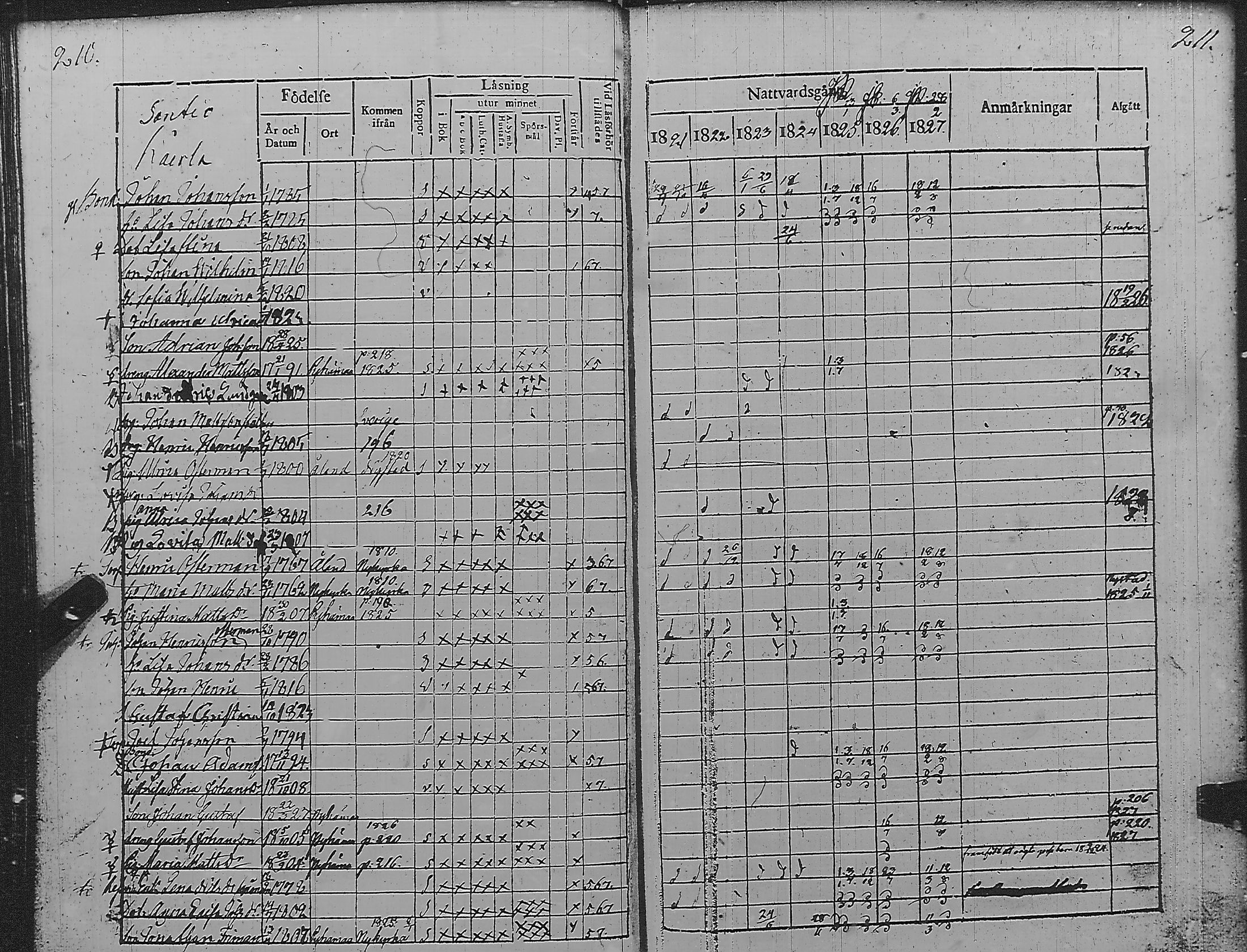 [ ../kirjat/Kirkonkirjat/pyharanta/rippikirja_1821-1827_jk59/kuvat/111.jpg ]