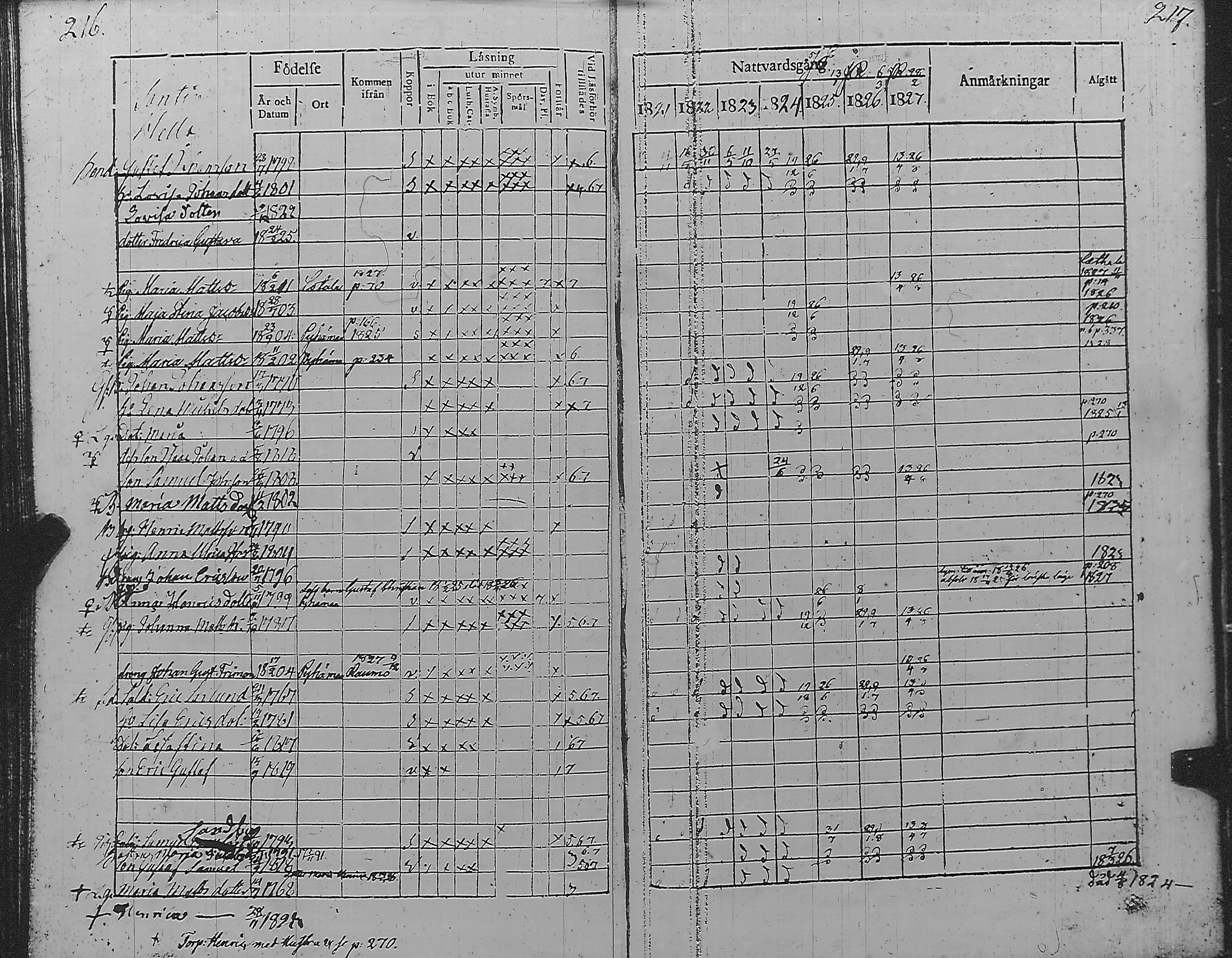 [ ../kirjat/Kirkonkirjat/pyharanta/rippikirja_1821-1827_jk59/kuvat/114.jpg ]