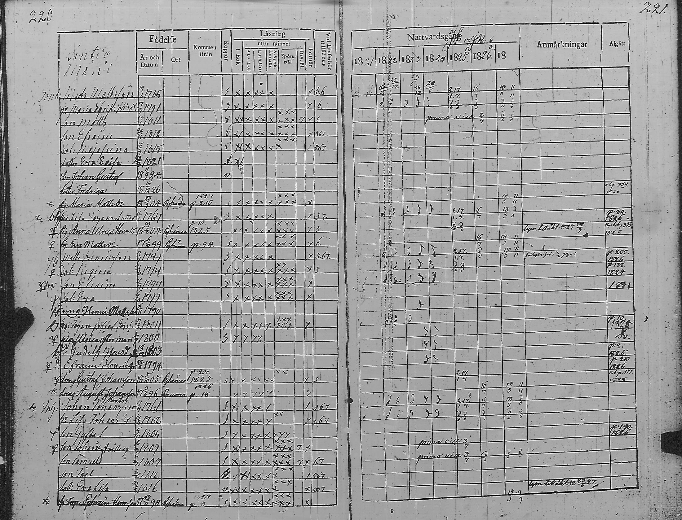 [ ../kirjat/Kirkonkirjat/pyharanta/rippikirja_1821-1827_jk59/kuvat/116.jpg ]