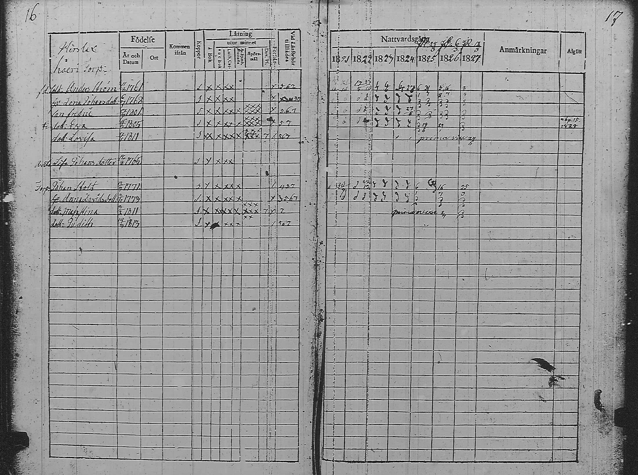 [ ../kirjat/Kirkonkirjat/pyharanta/rippikirja_1821-1827_jk59/kuvat/12.jpg ]