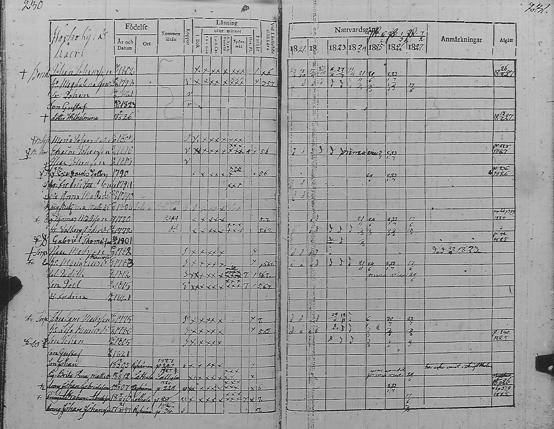 [ ../kirjat/Kirkonkirjat/pyharanta/rippikirja_1821-1827_jk59/kuvat/121.jpg ]
