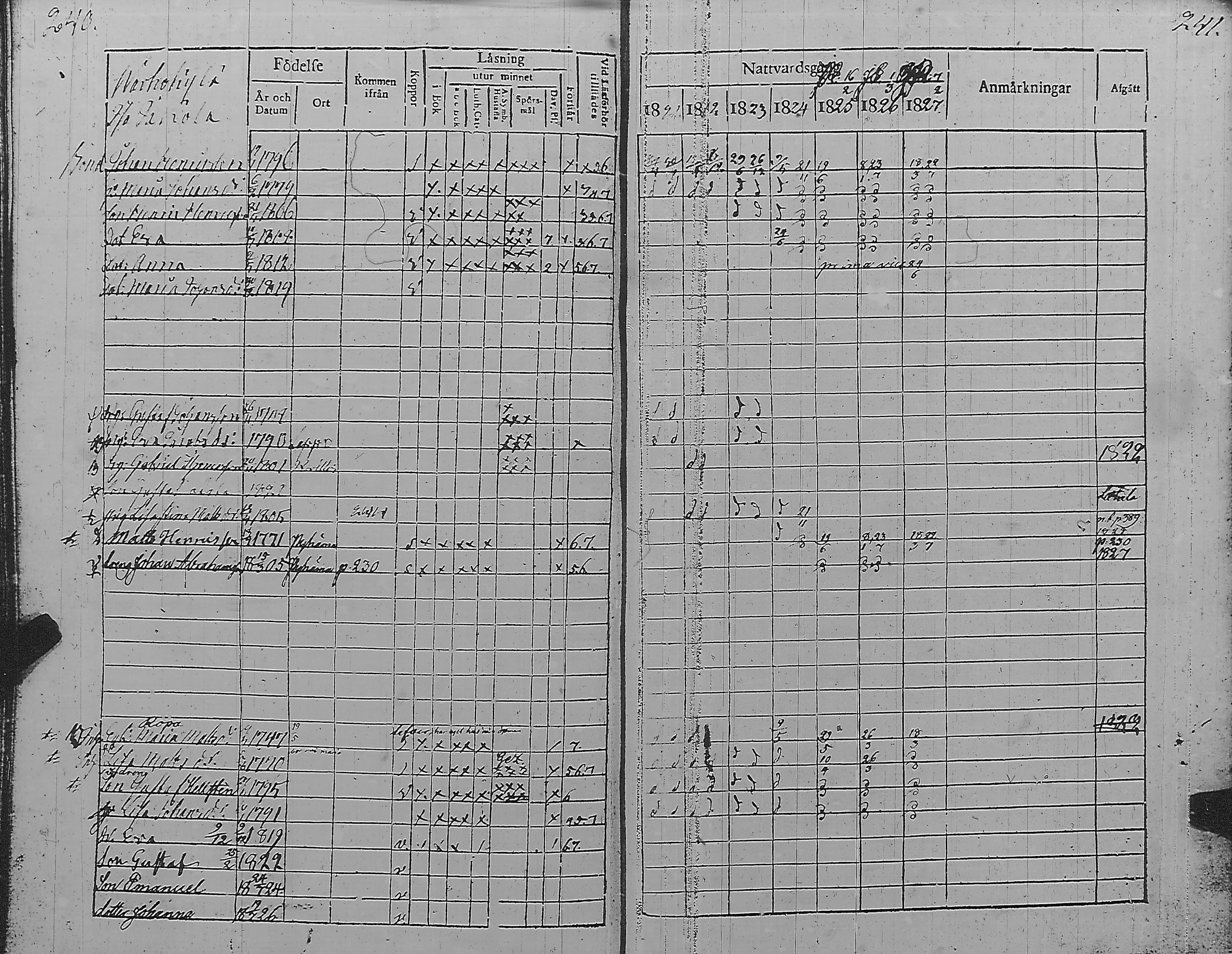 [ ../kirjat/Kirkonkirjat/pyharanta/rippikirja_1821-1827_jk59/kuvat/126.jpg ]