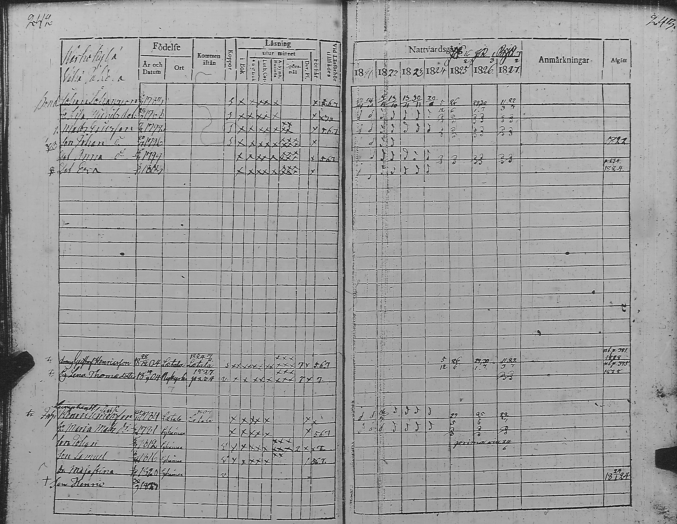 [ ../kirjat/Kirkonkirjat/pyharanta/rippikirja_1821-1827_jk59/kuvat/127.jpg ]