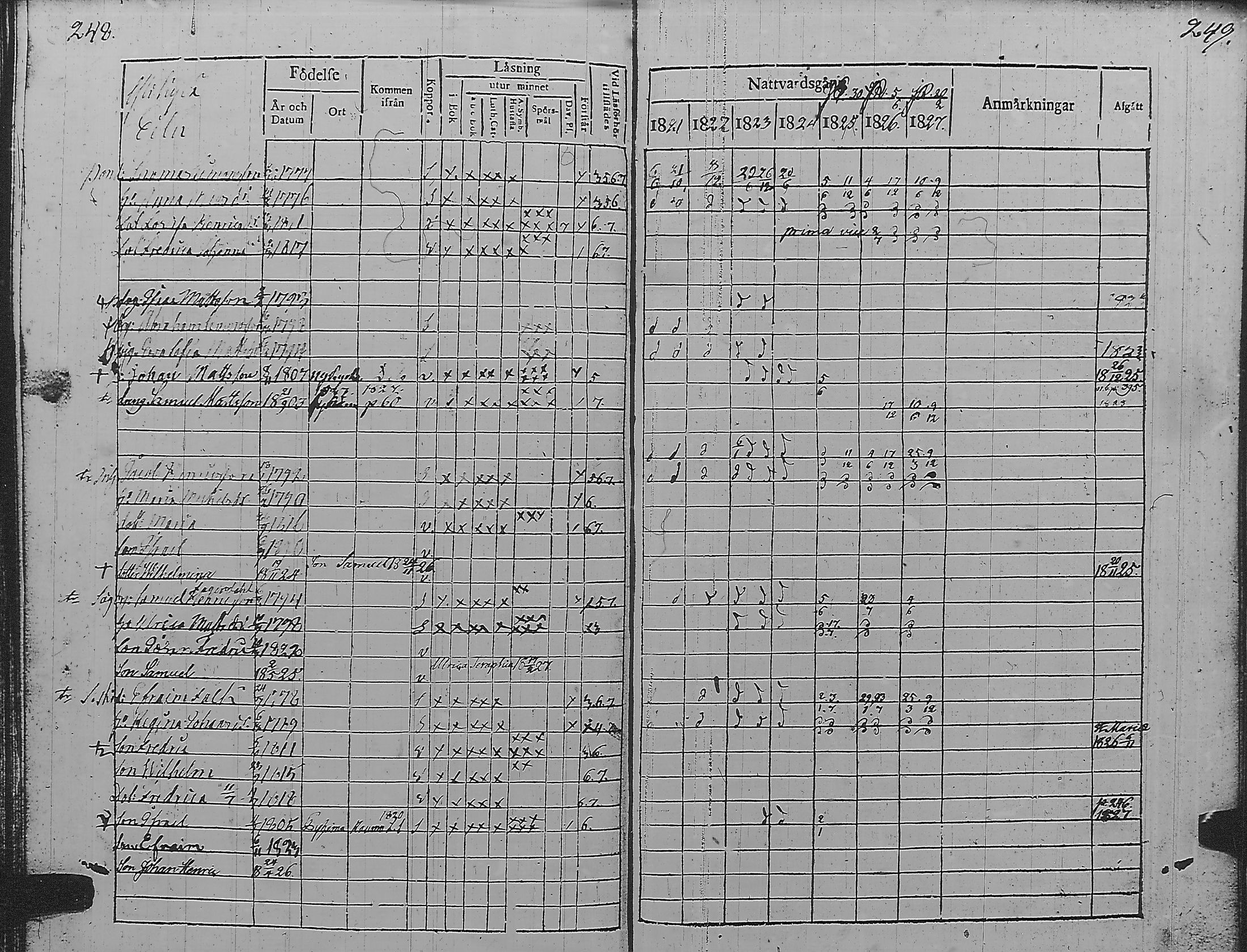 [ ../kirjat/Kirkonkirjat/pyharanta/rippikirja_1821-1827_jk59/kuvat/130.jpg ]