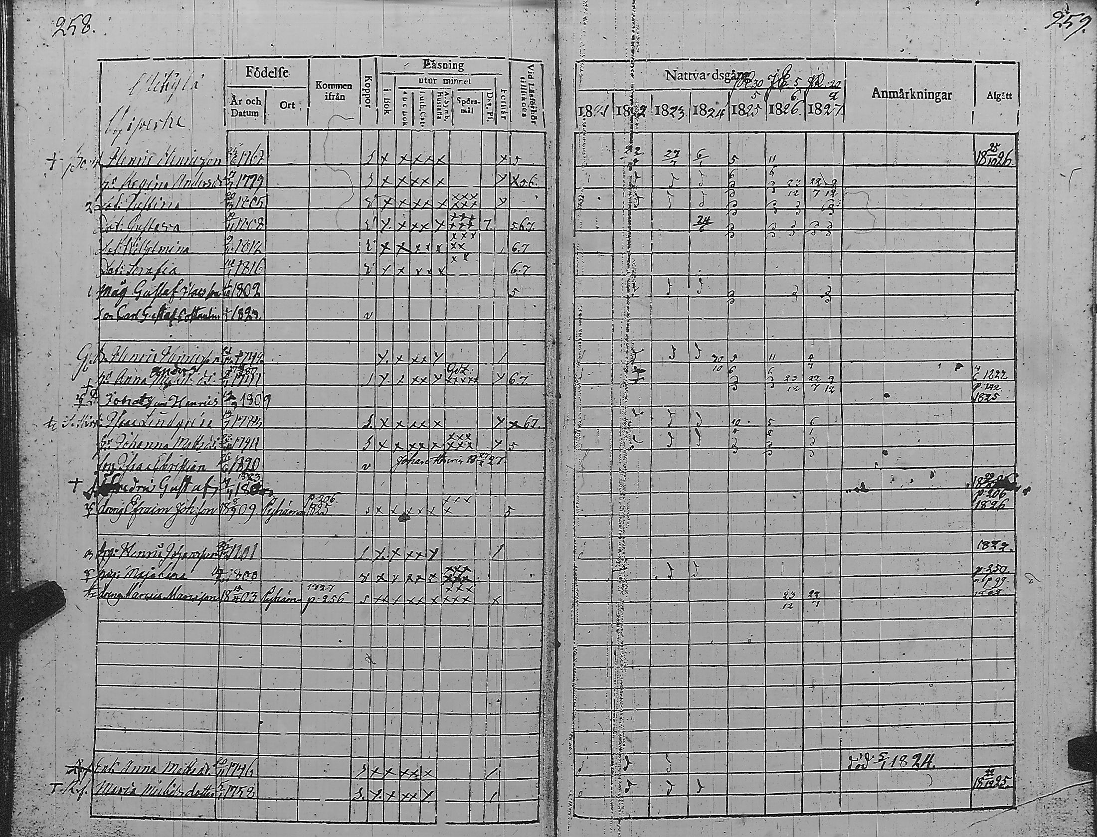 [ ../kirjat/Kirkonkirjat/pyharanta/rippikirja_1821-1827_jk59/kuvat/135.jpg ]